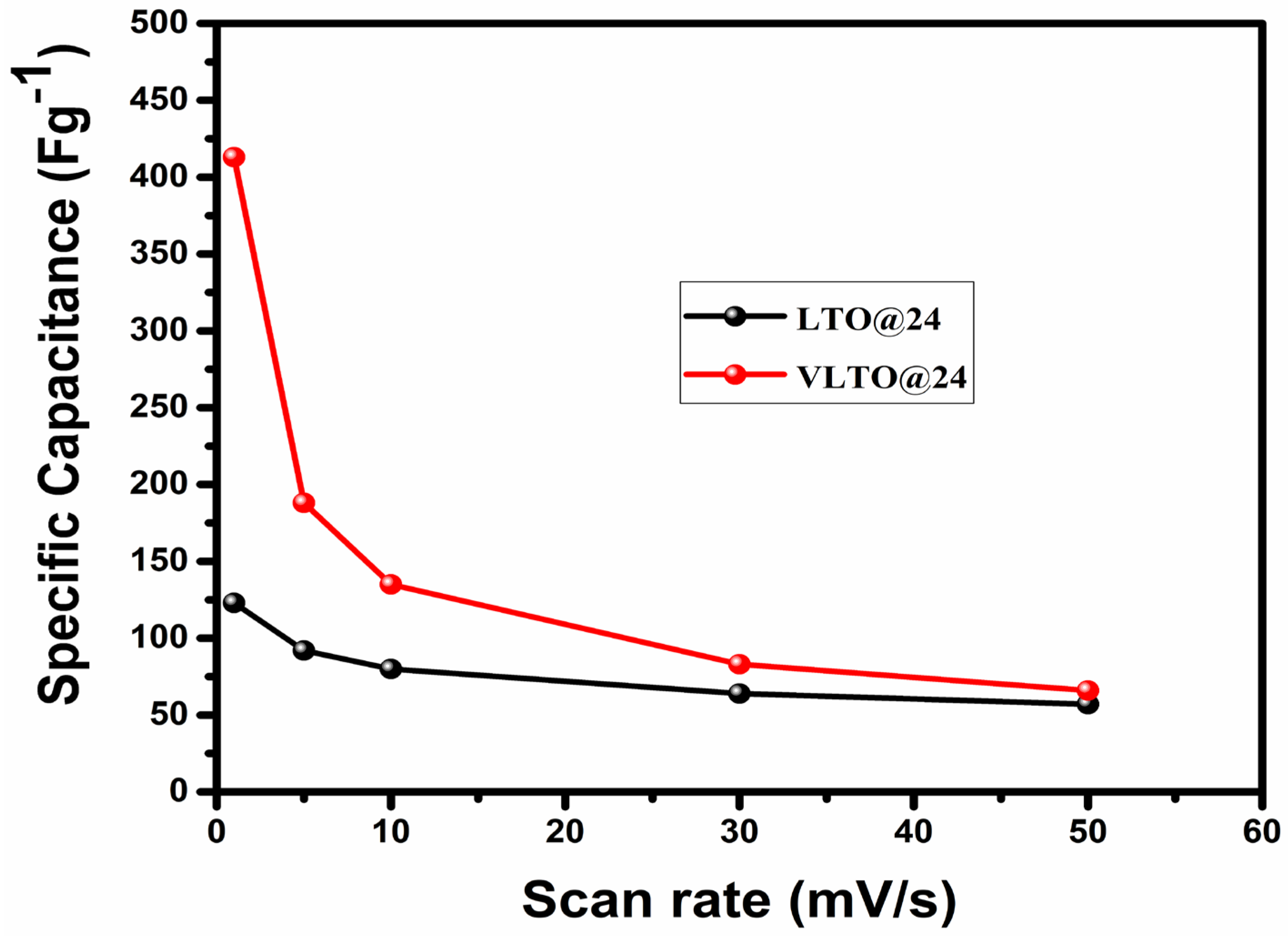 Inorganics 13 00223 g009