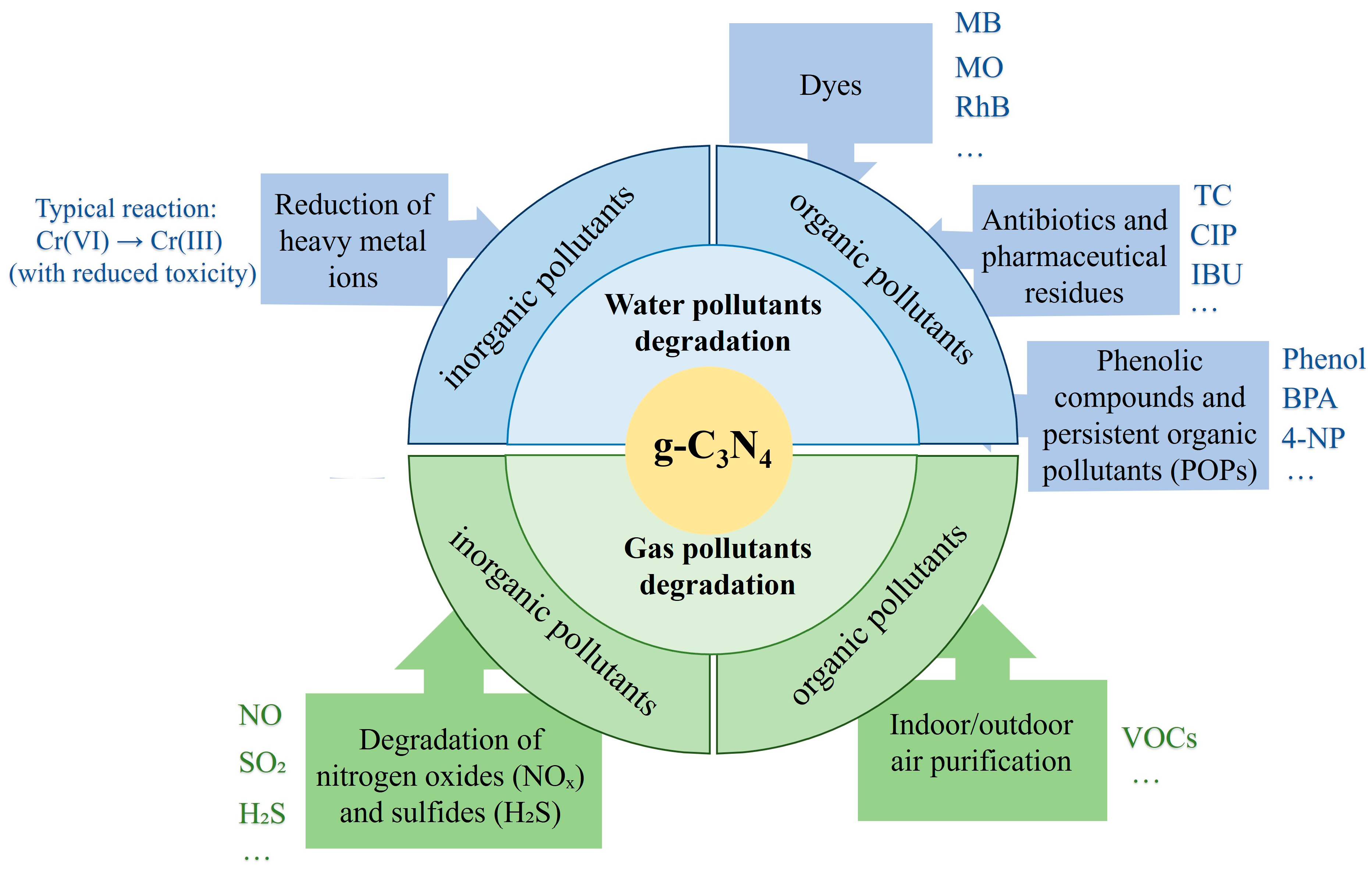 Inorganics 13 00225 g001