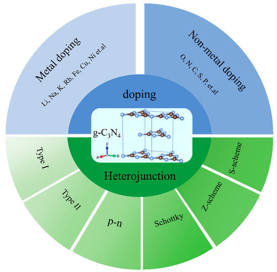 のののん Nitrogen‐Based Imperfections in Graphitic Carbon Nitride