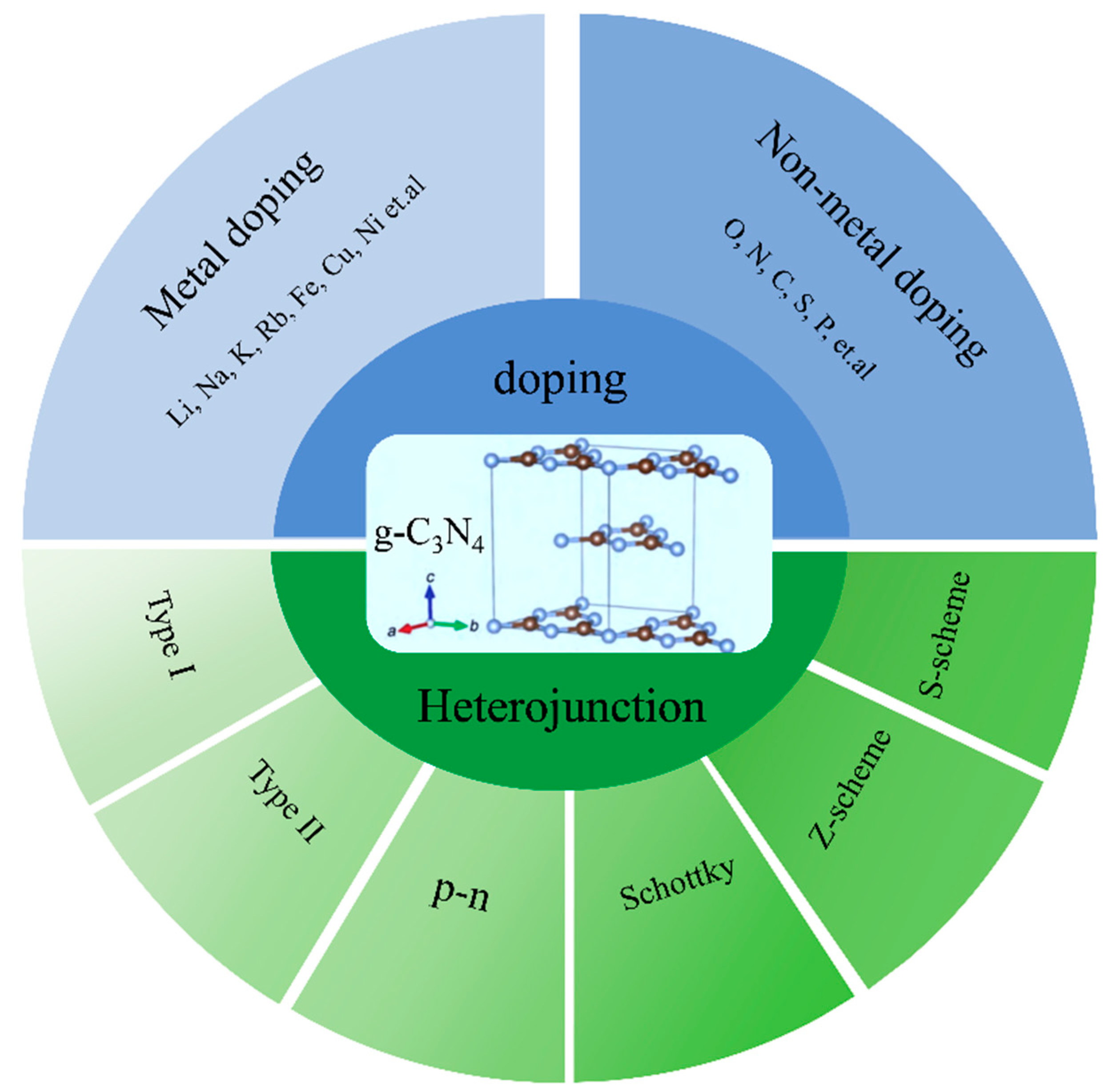 Inorganics 13 00225 g002
