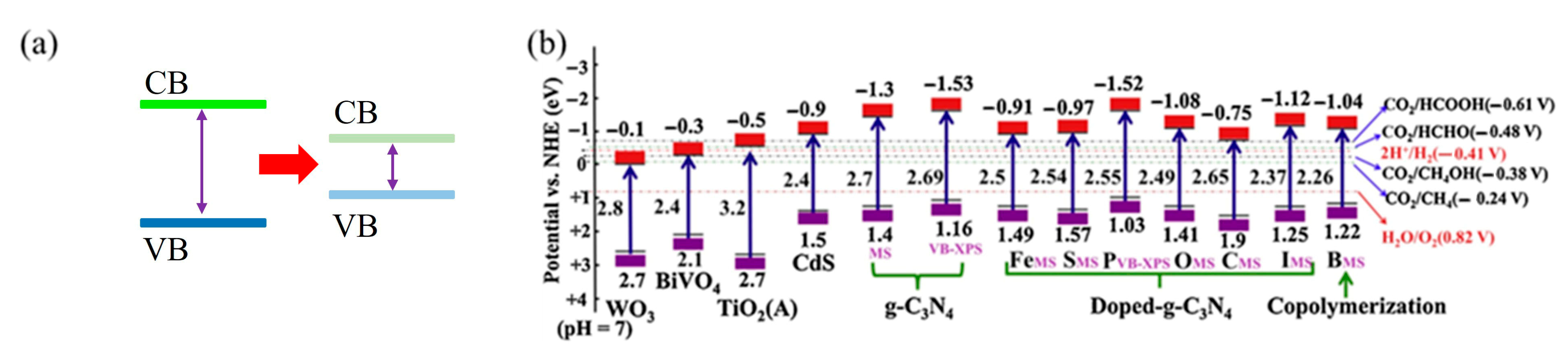 Inorganics 13 00225 g005