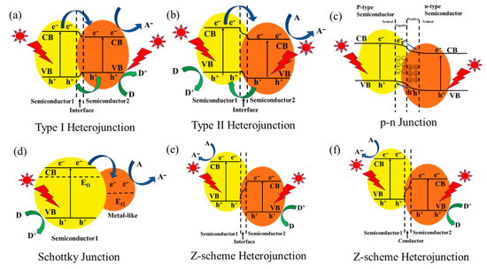 Modification Strategies of g-C3N4-Based Materials for