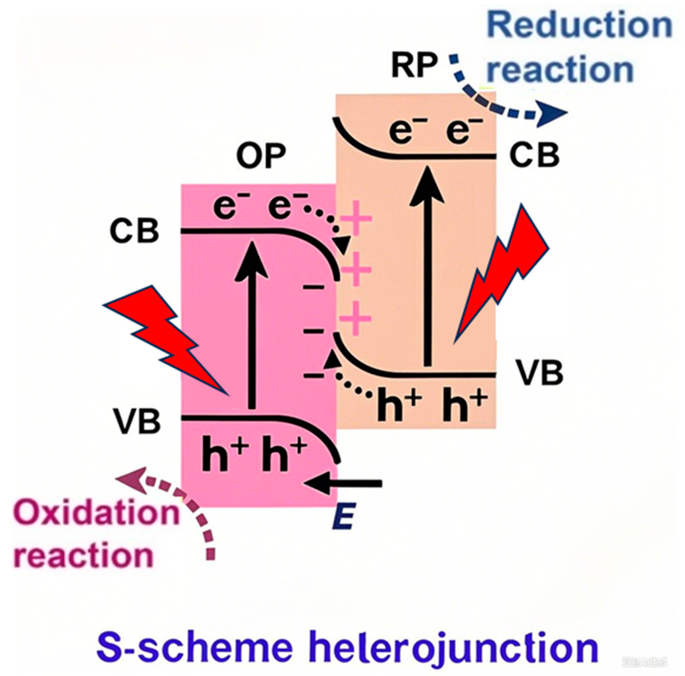 Inorganics 13 00225 g007