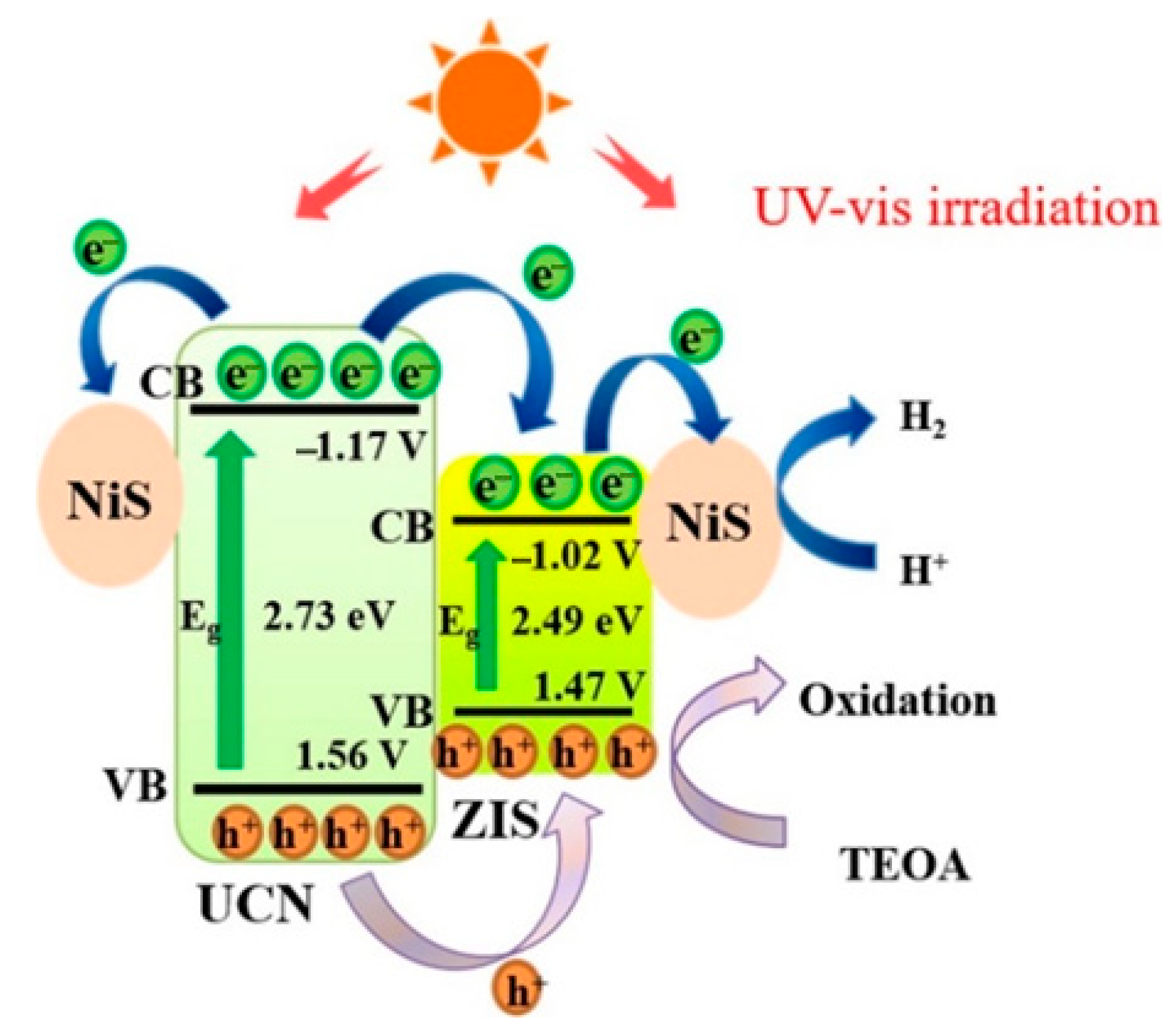 Inorganics 13 00225 g008
