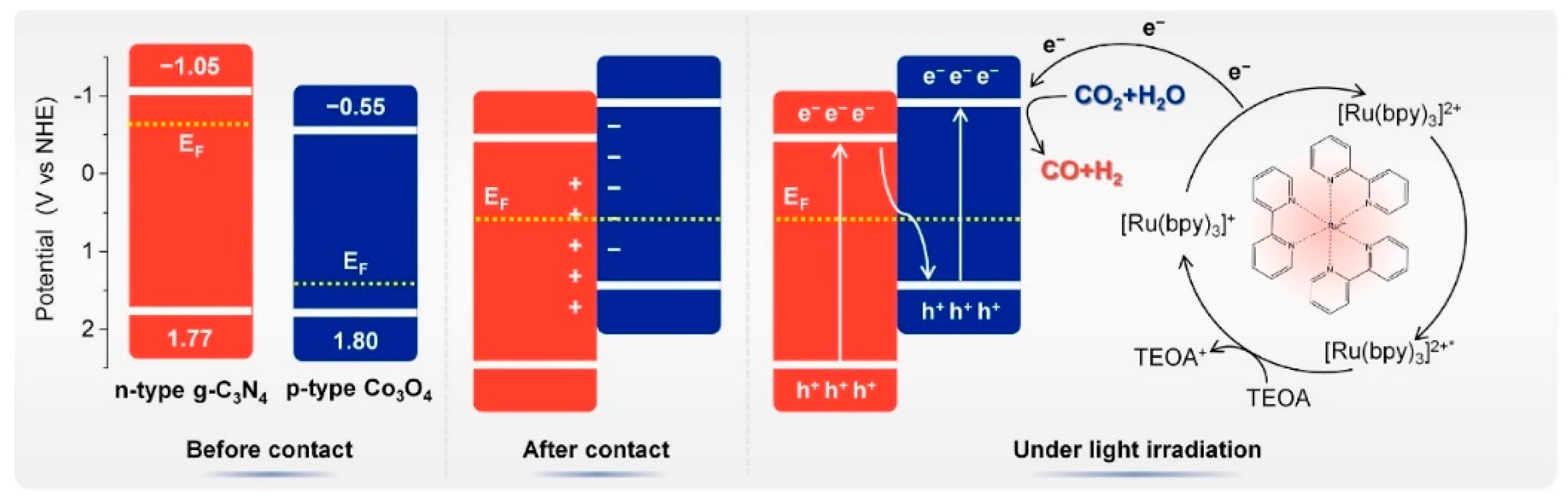 Inorganics 13 00225 g009