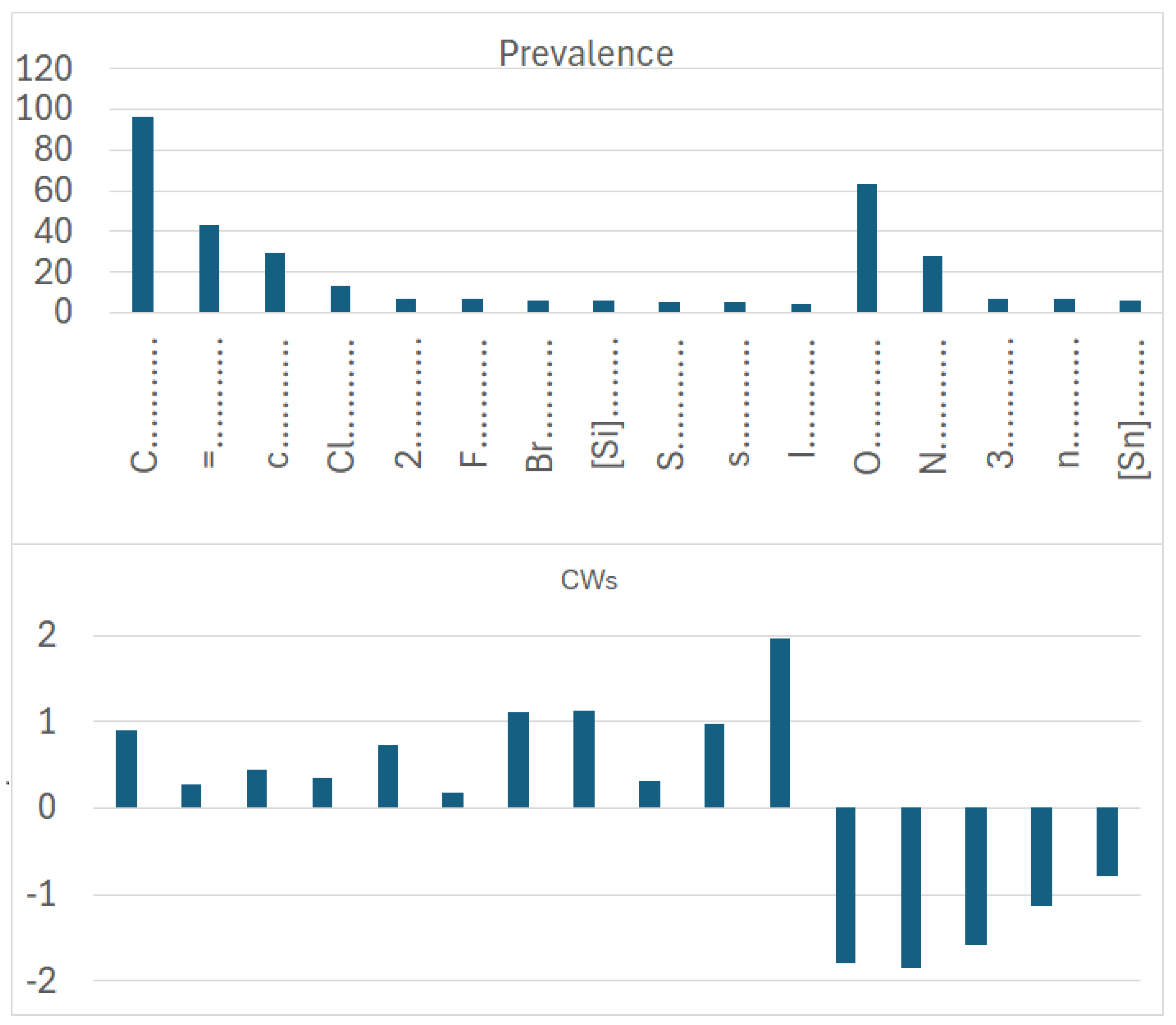 Inorganics 13 00226 g008