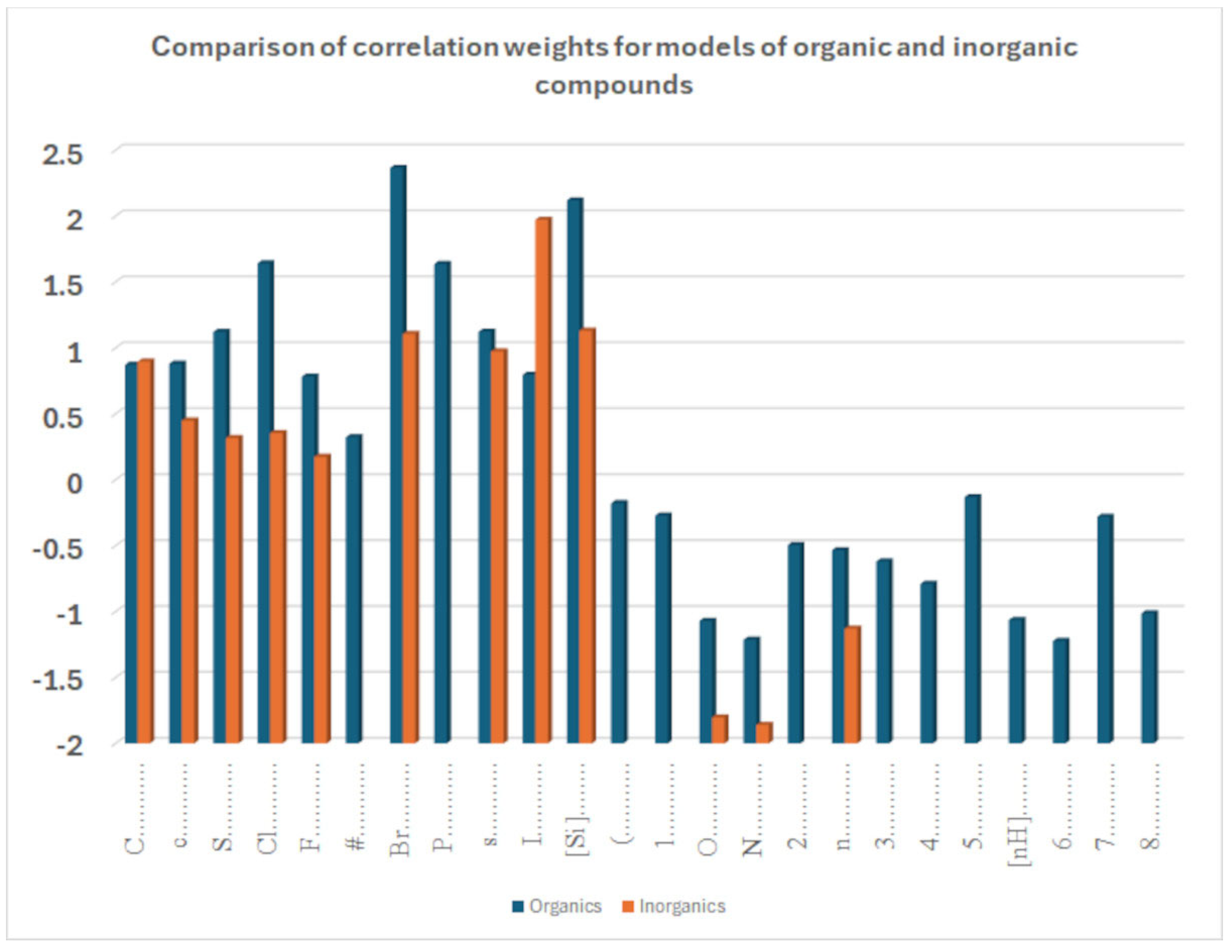 Inorganics 13 00226 g009