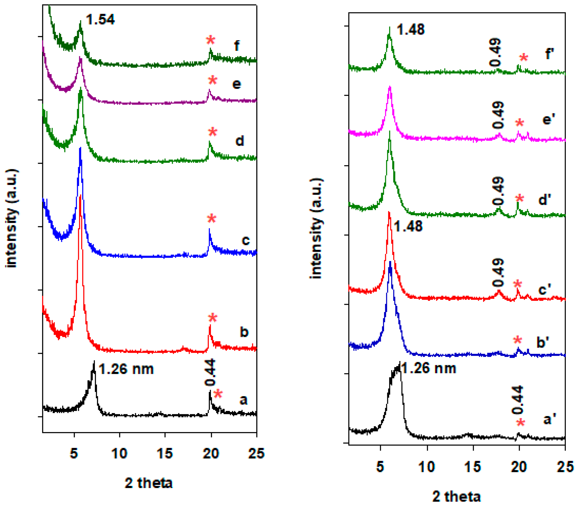 Inorganics 13 00228 g001