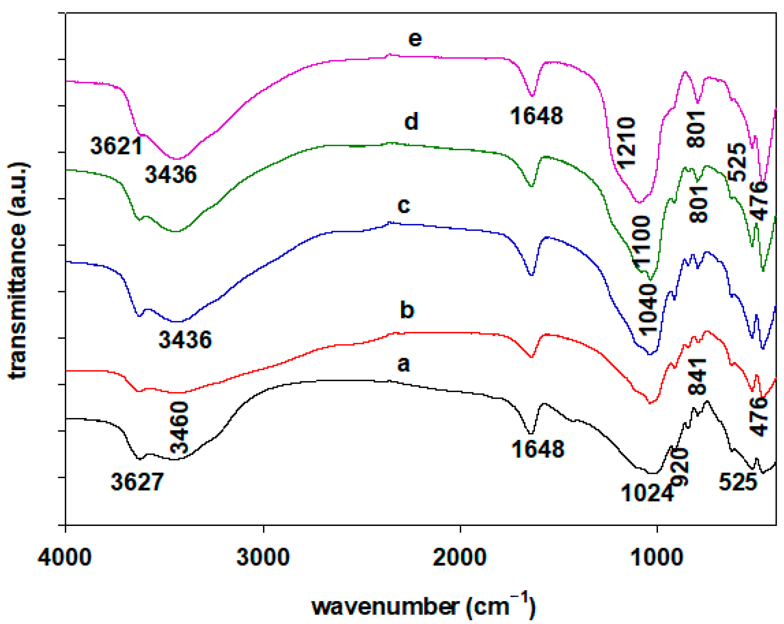 Inorganics 13 00228 g002