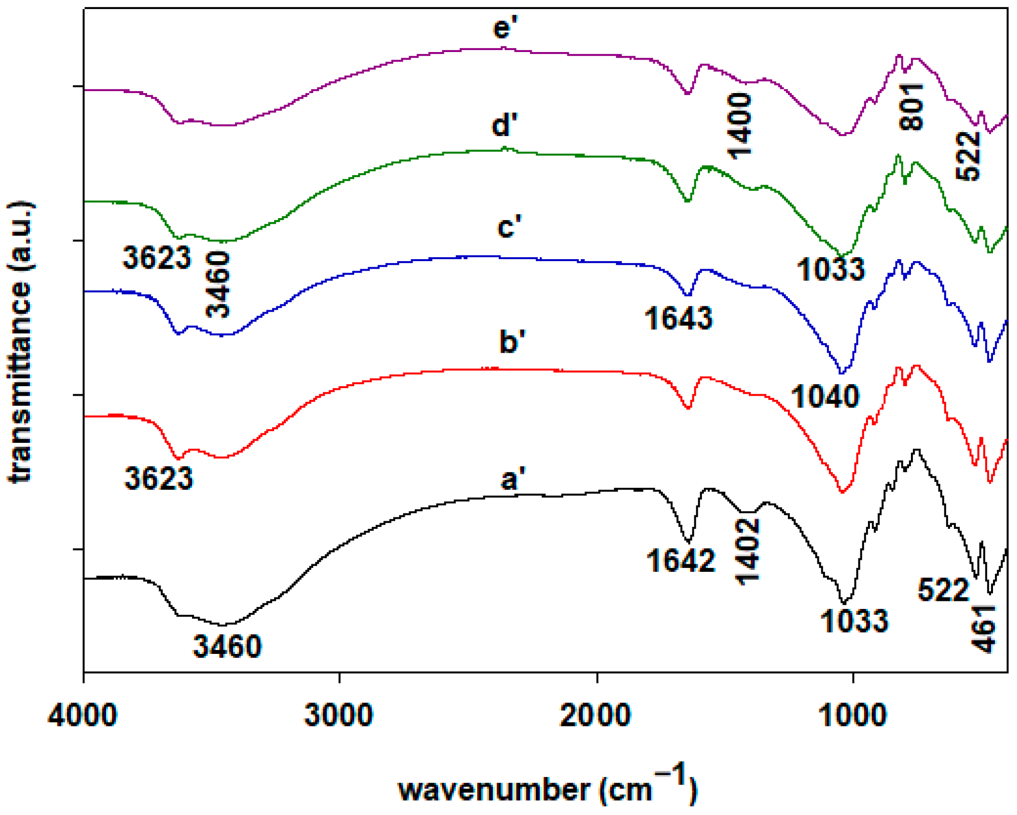 Inorganics 13 00228 g003