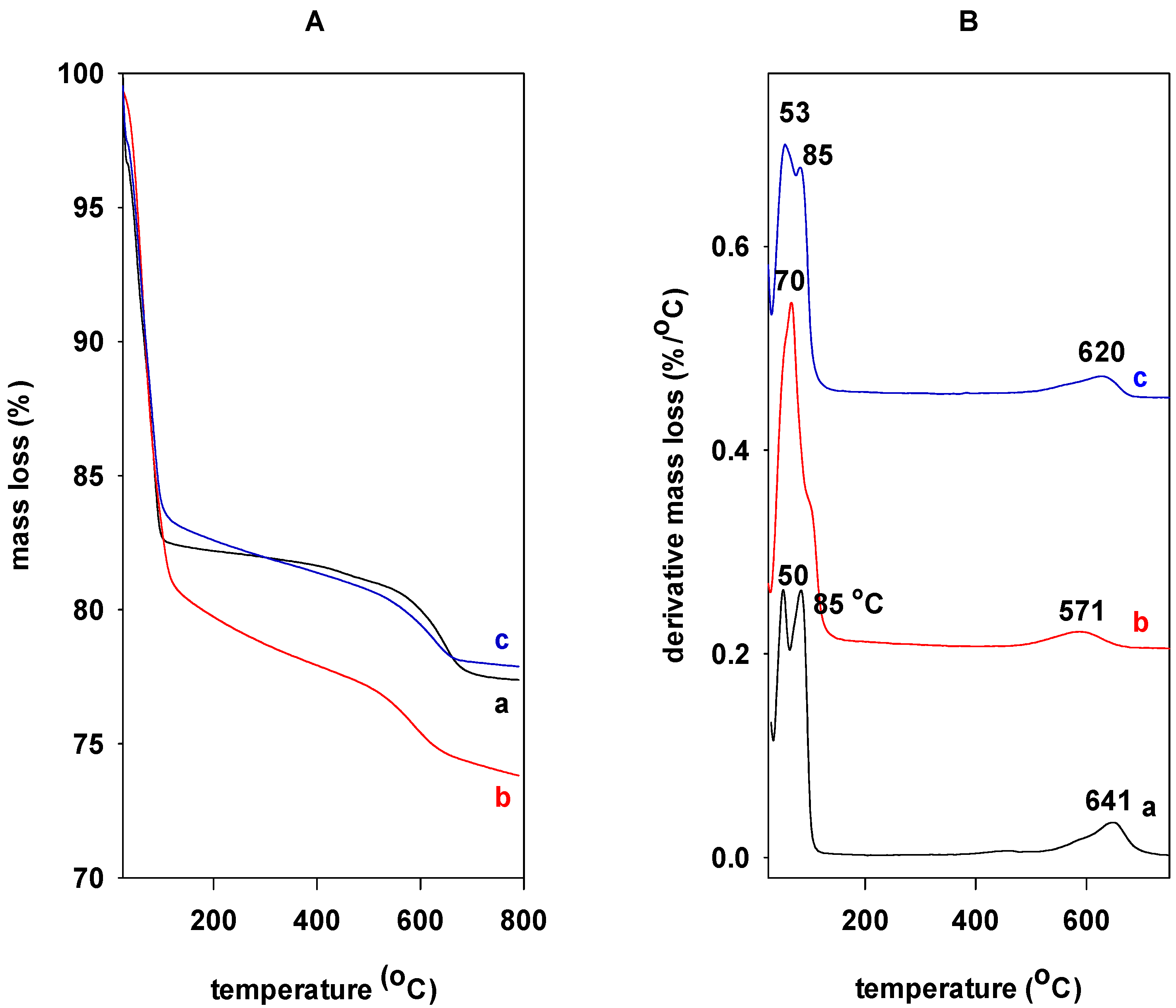 Inorganics 13 00228 g004