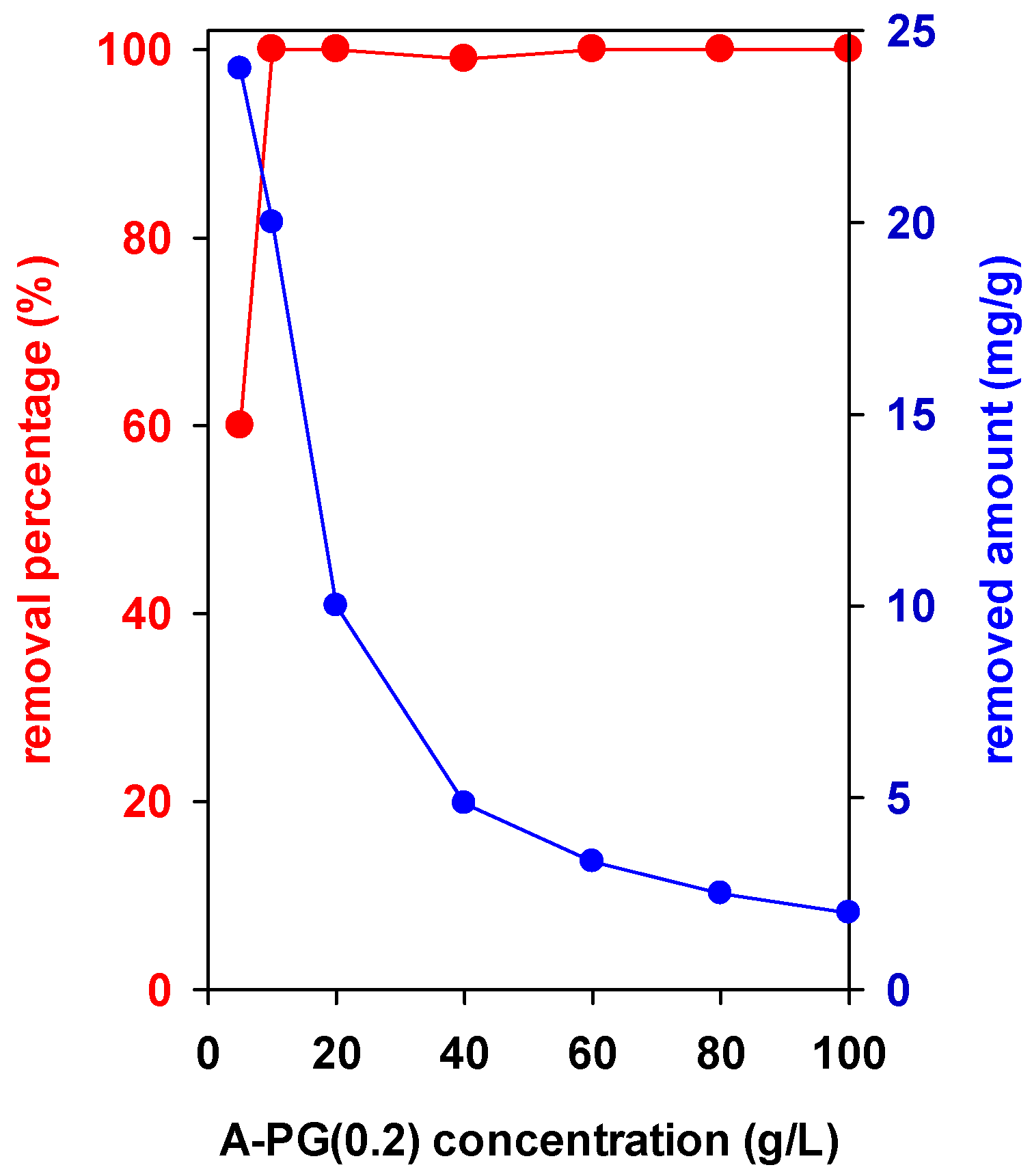 Inorganics 13 00228 g008