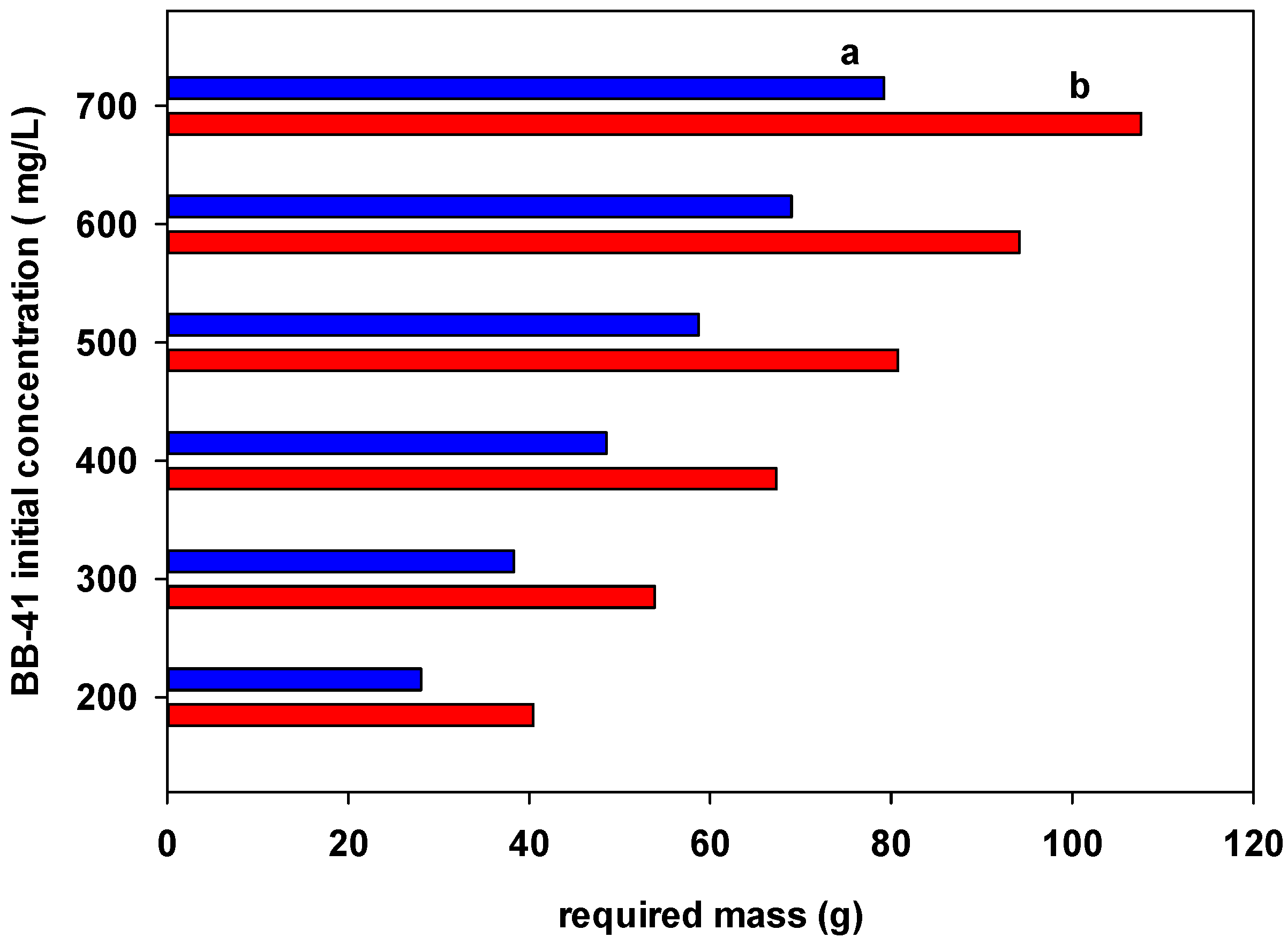 Inorganics 13 00228 g014