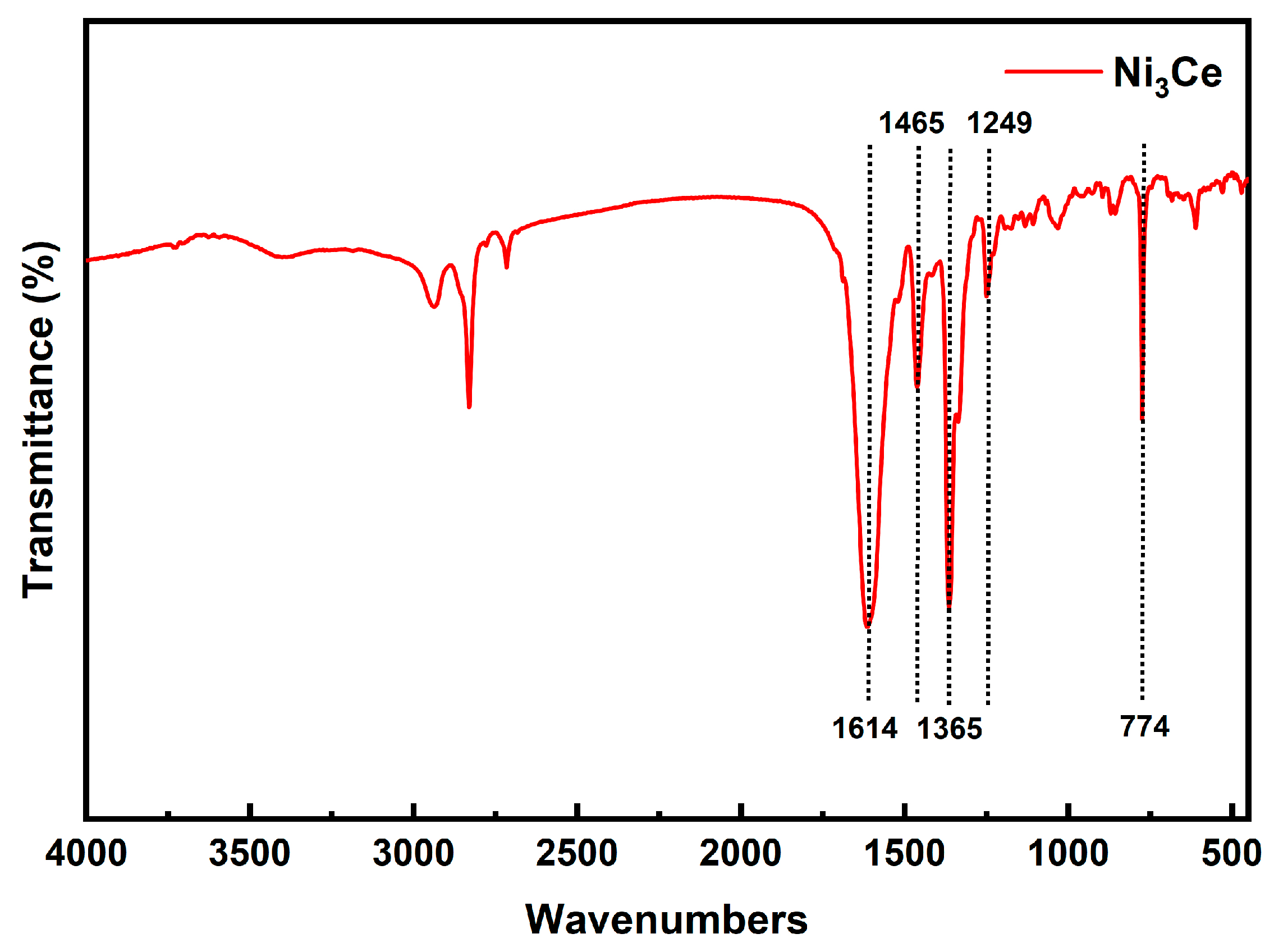 Inorganics 13 00229 g003