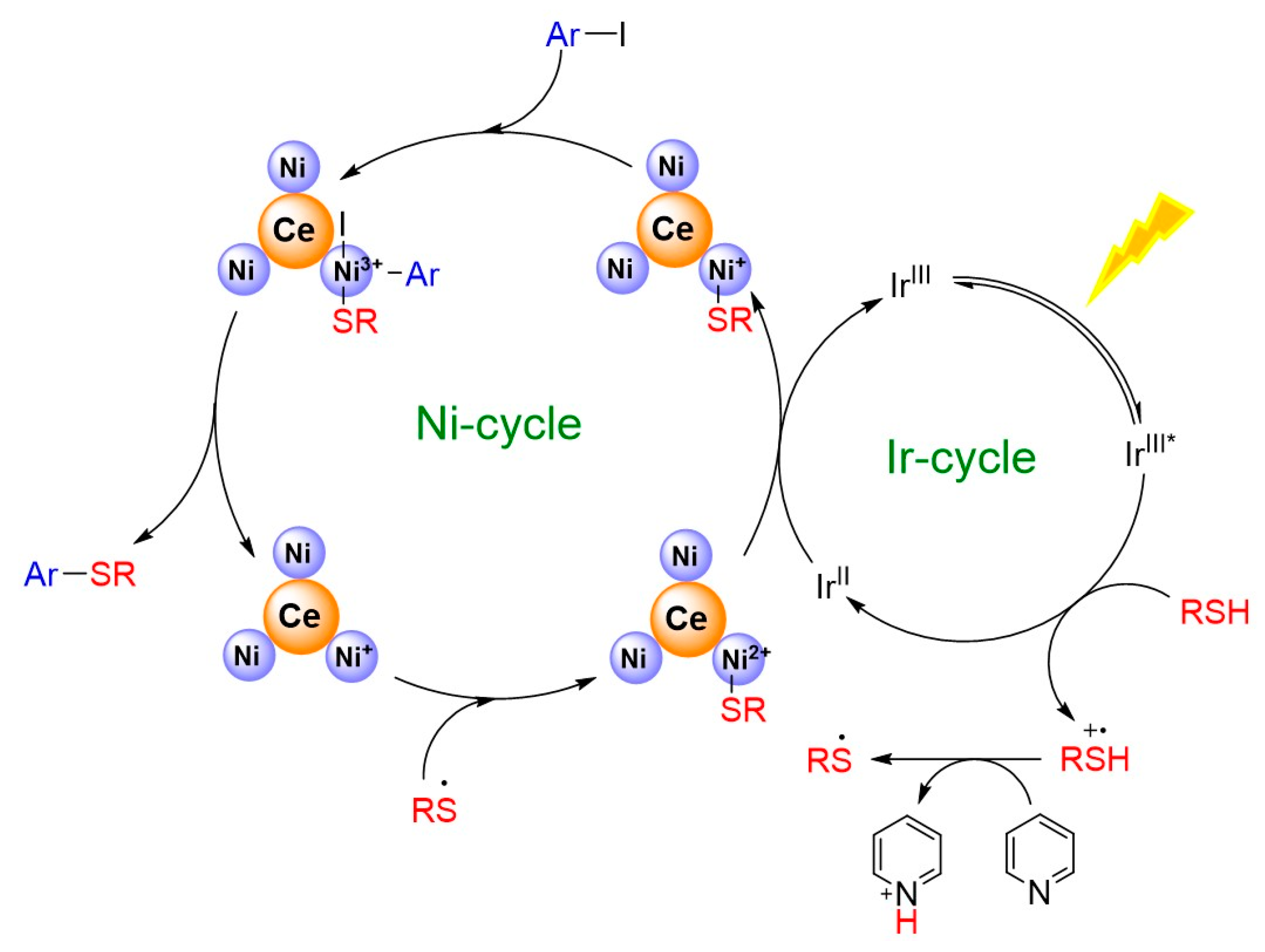 Inorganics 13 00229 g007