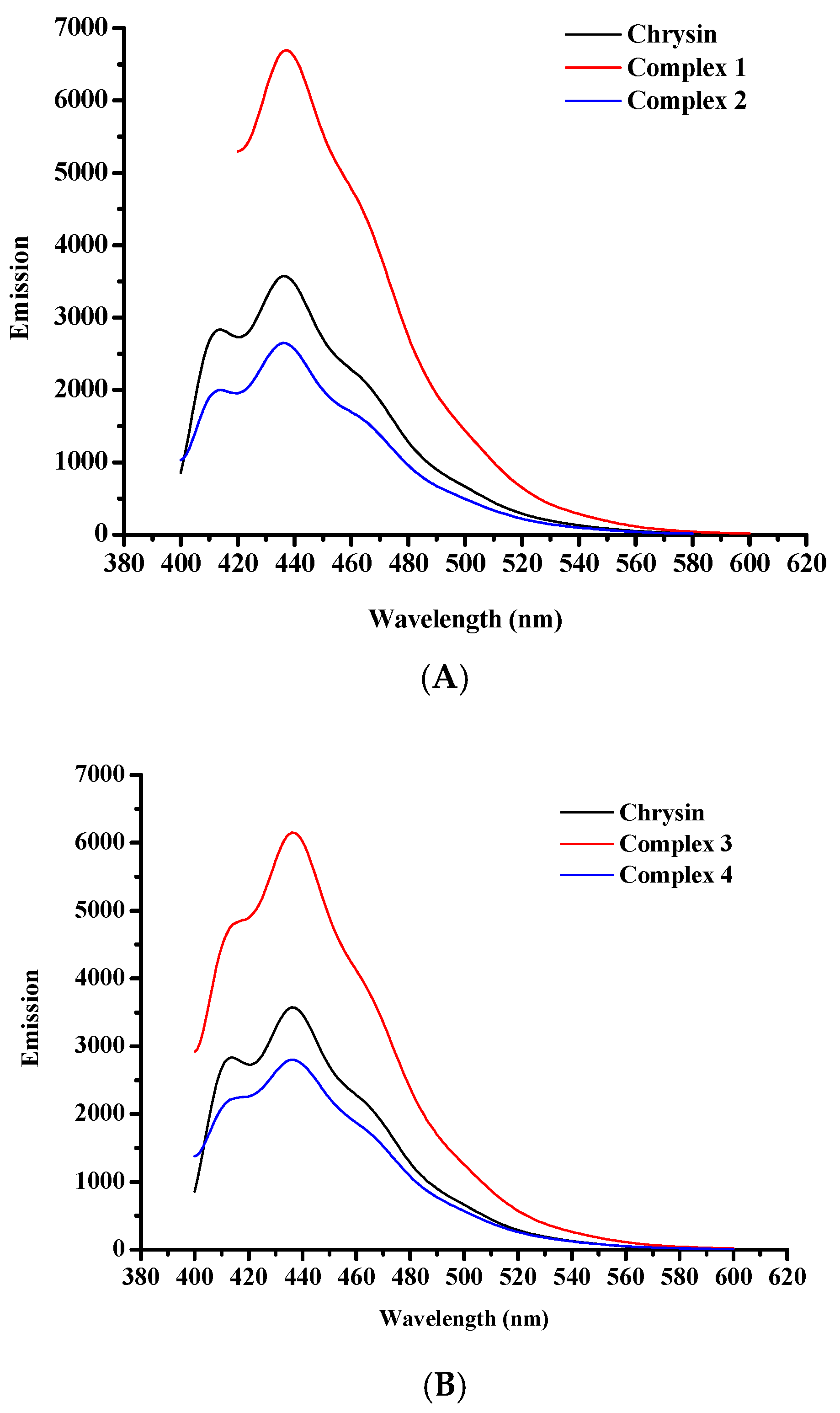 Inorganics 13 00230 g007