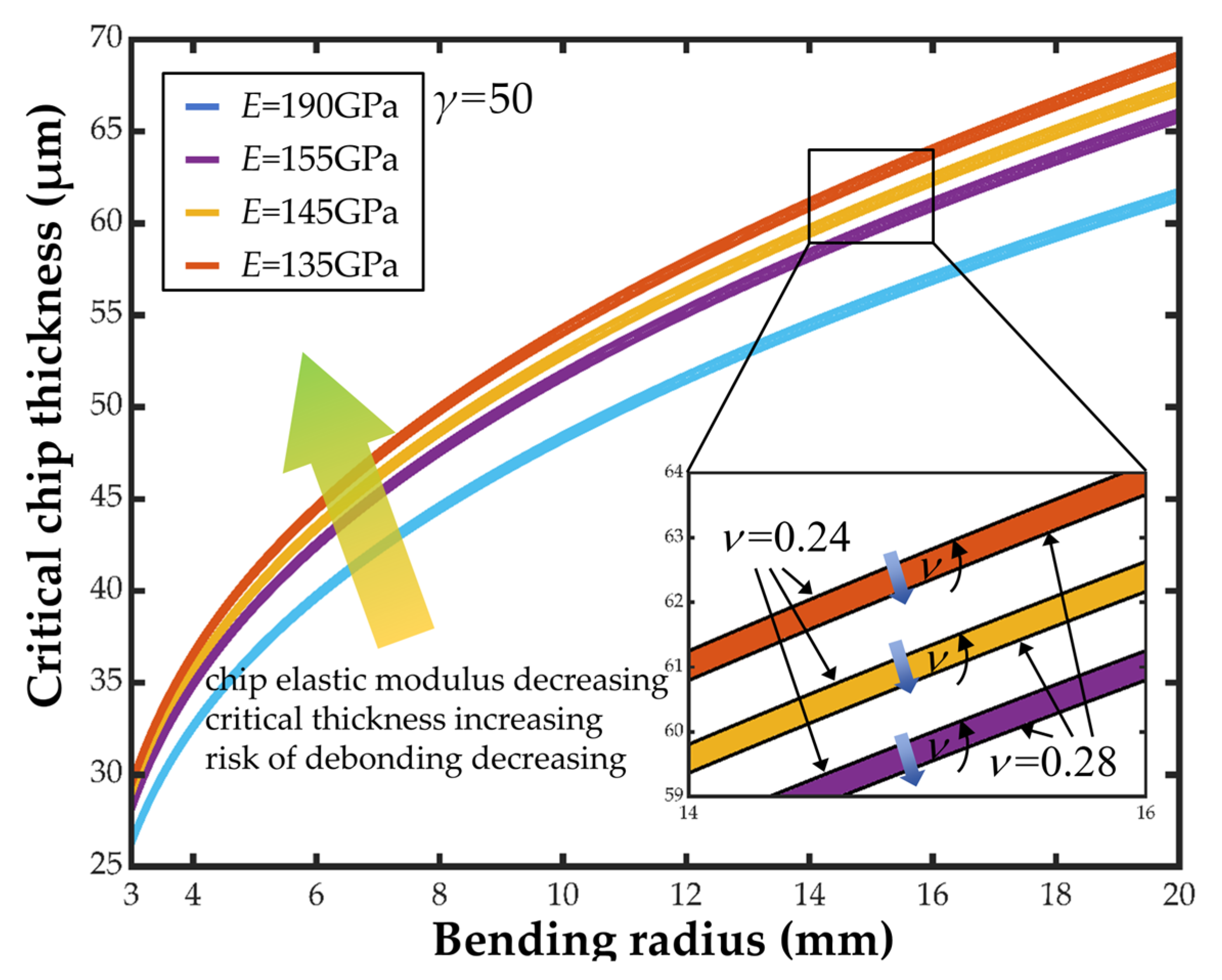 Inorganics 13 00234 g005