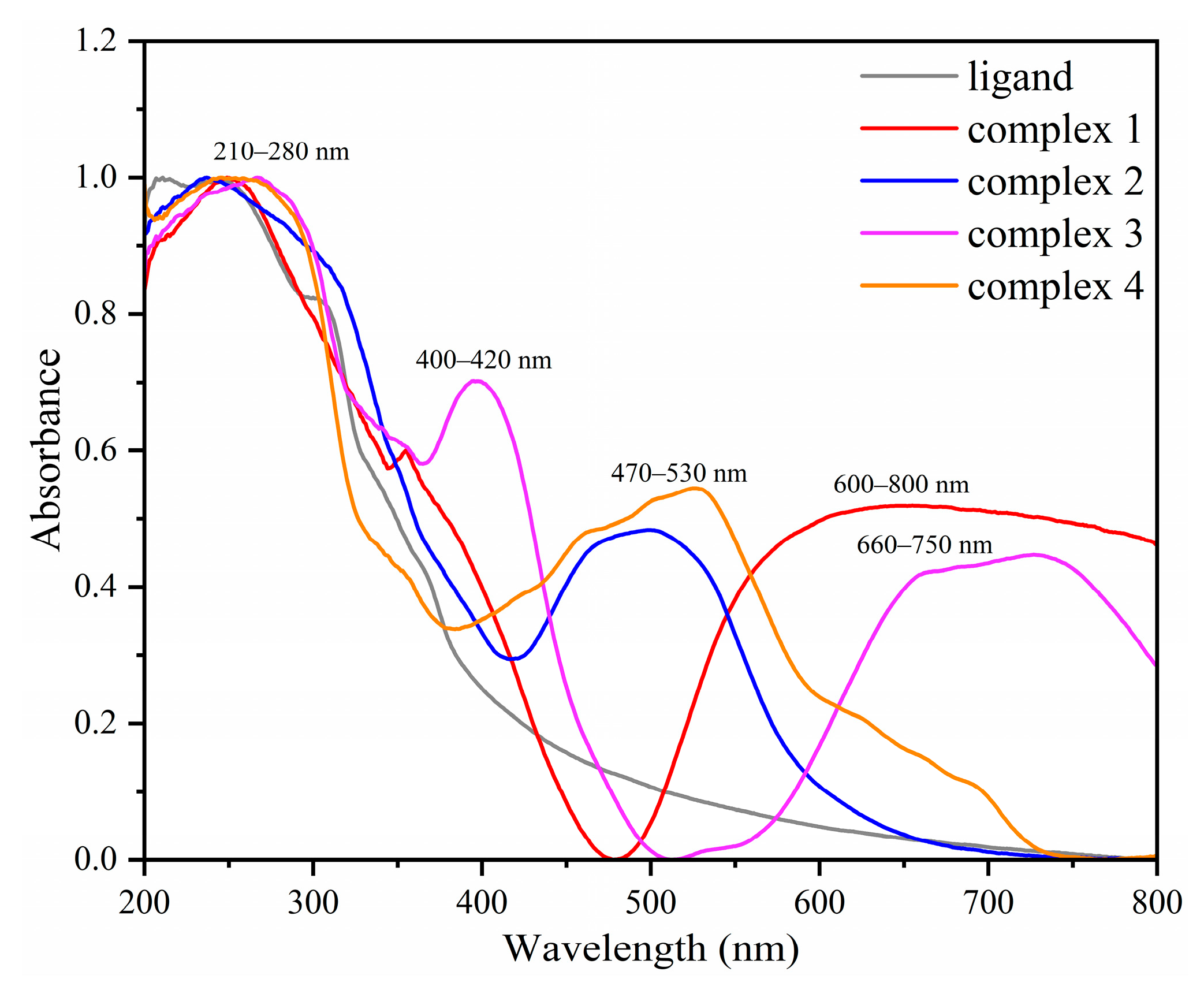 Inorganics 13 00238 g003