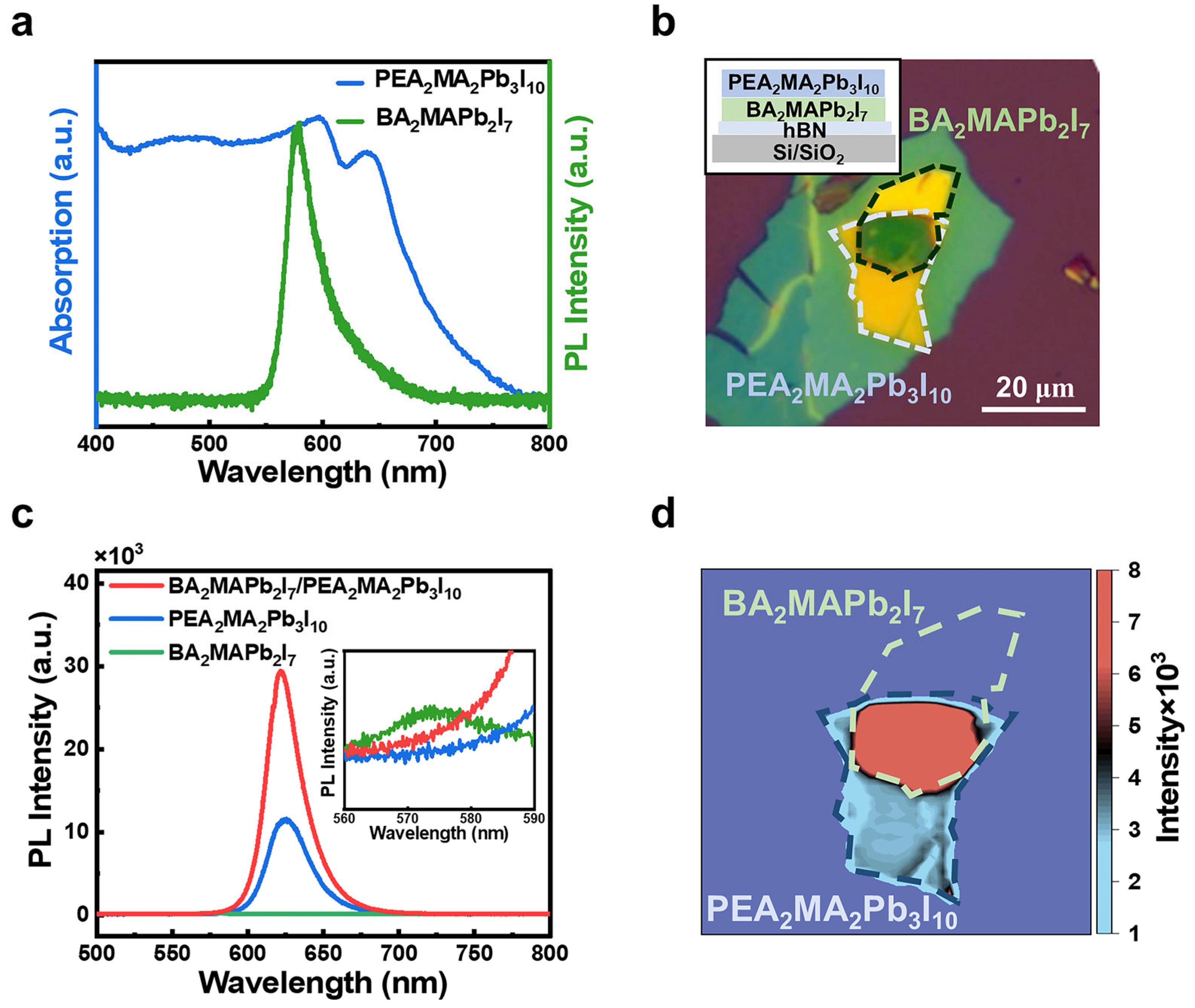 Inorganics 13 00240 g002