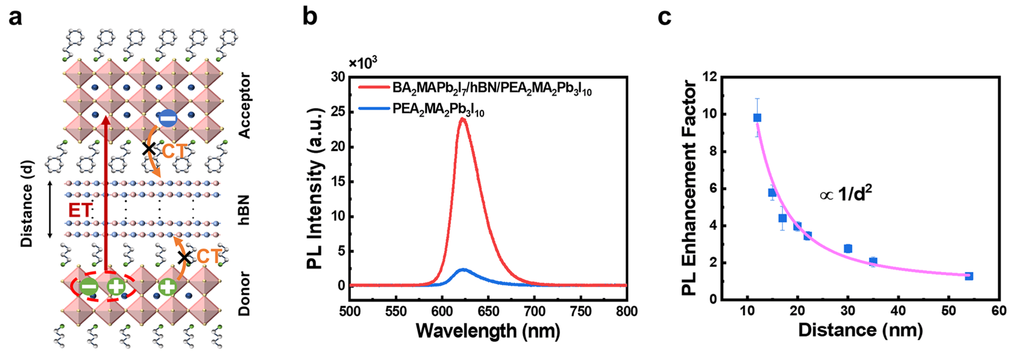 Inorganics 13 00240 g004