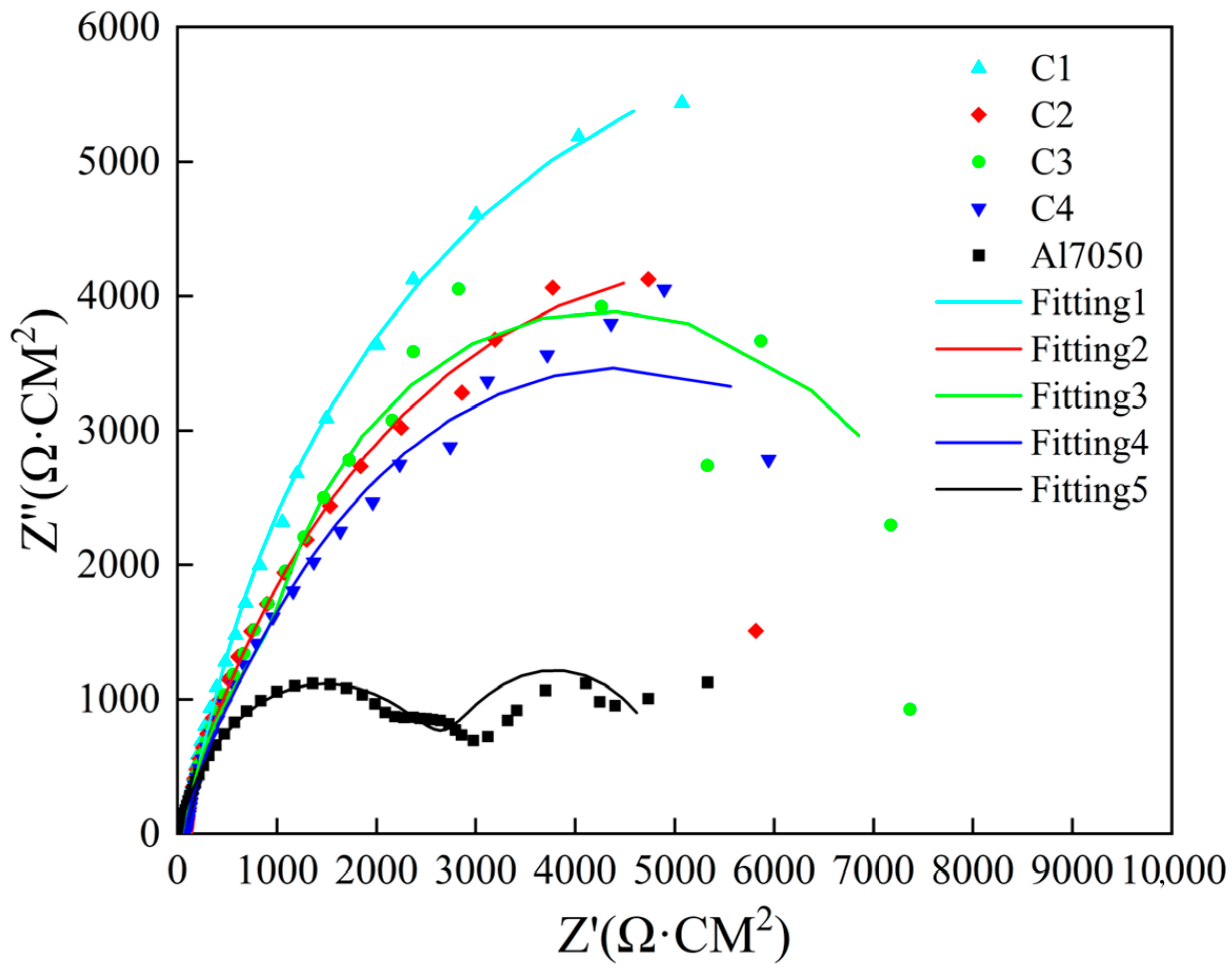 Inorganics 13 00242 g007