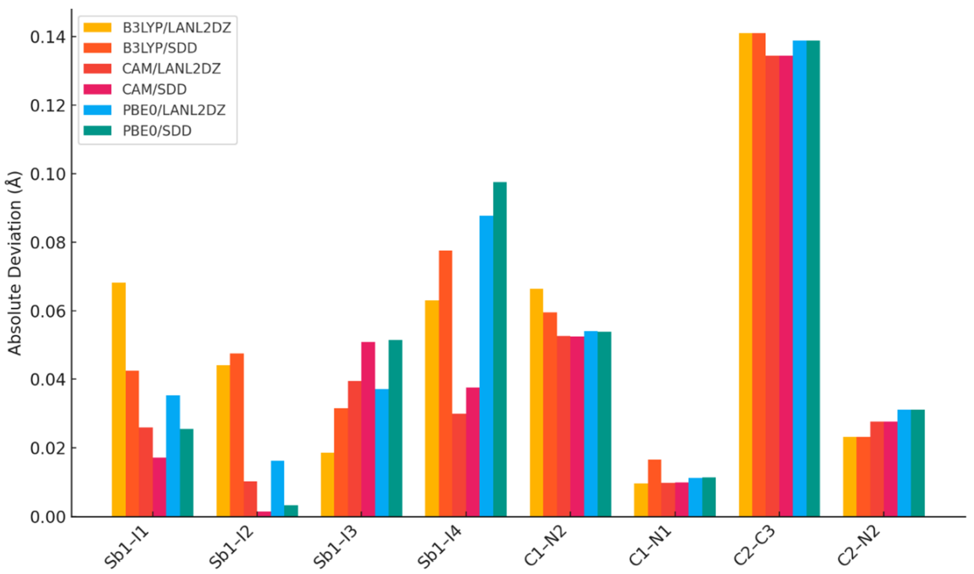 Inorganics 13 00243 g003