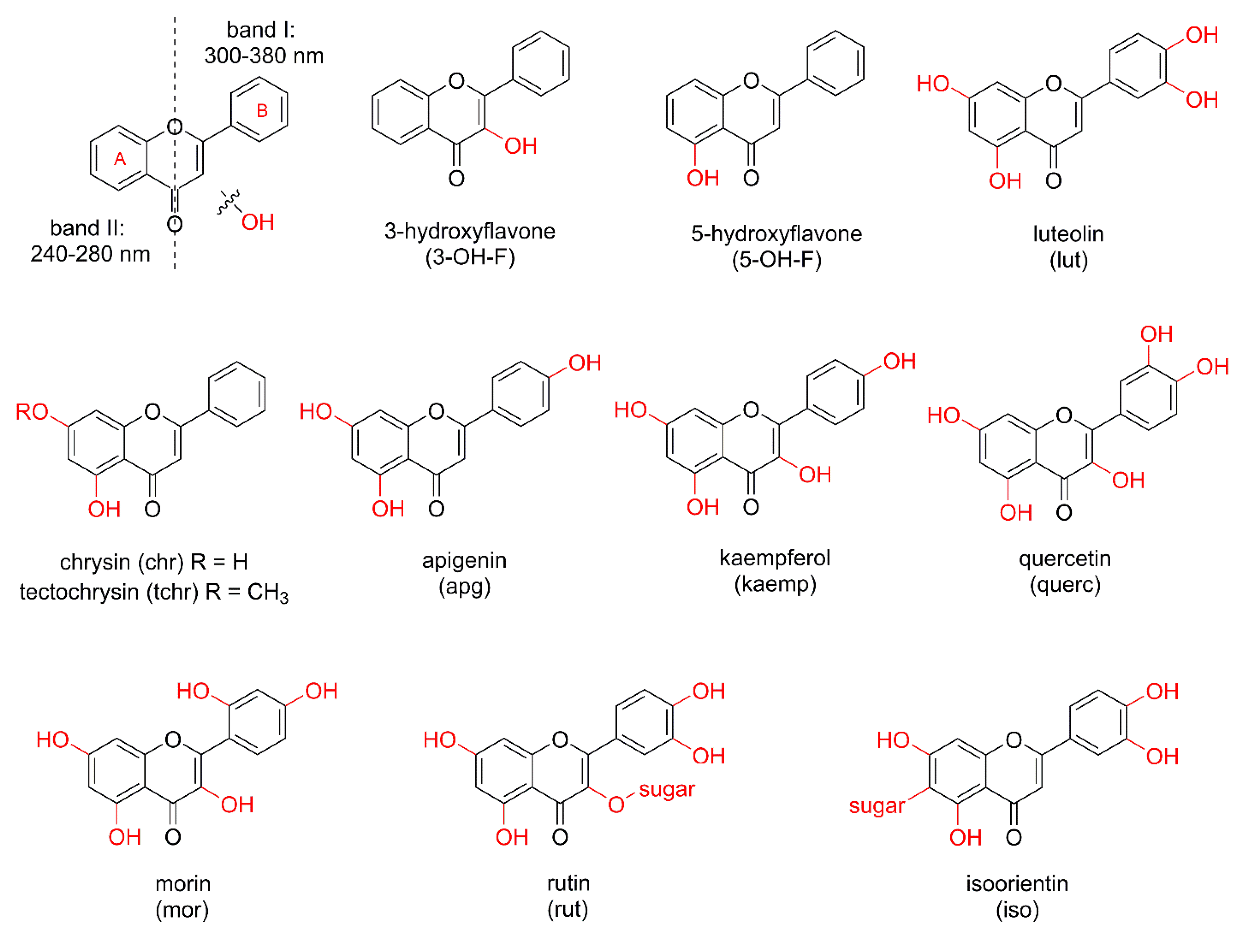 Inorganics 13 00250 g002