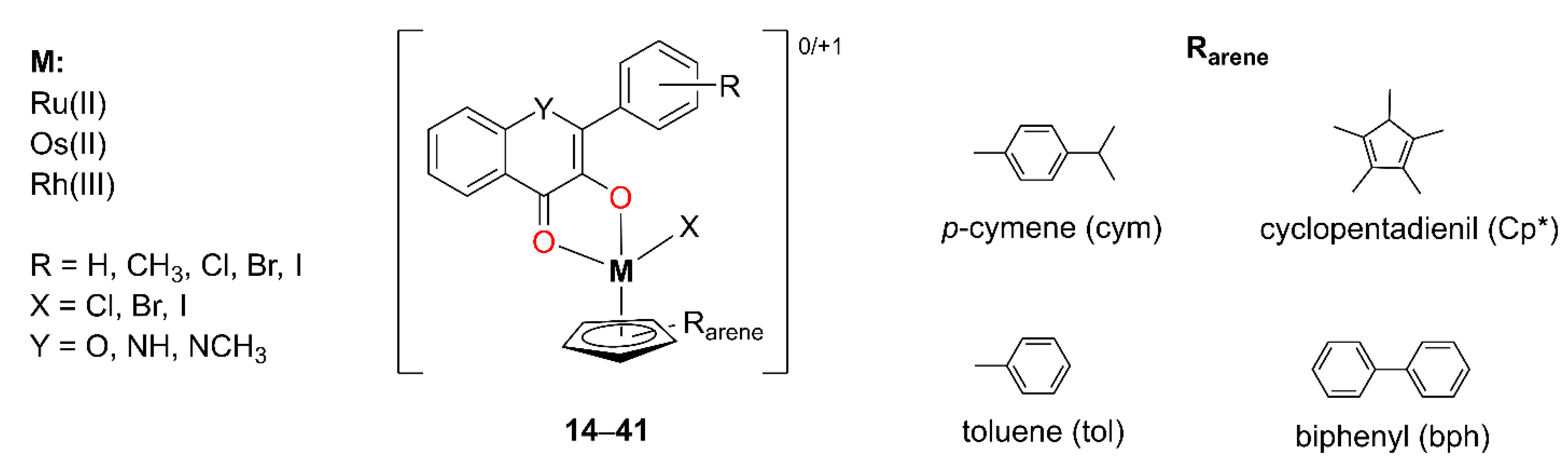 Inorganics 13 00250 g009