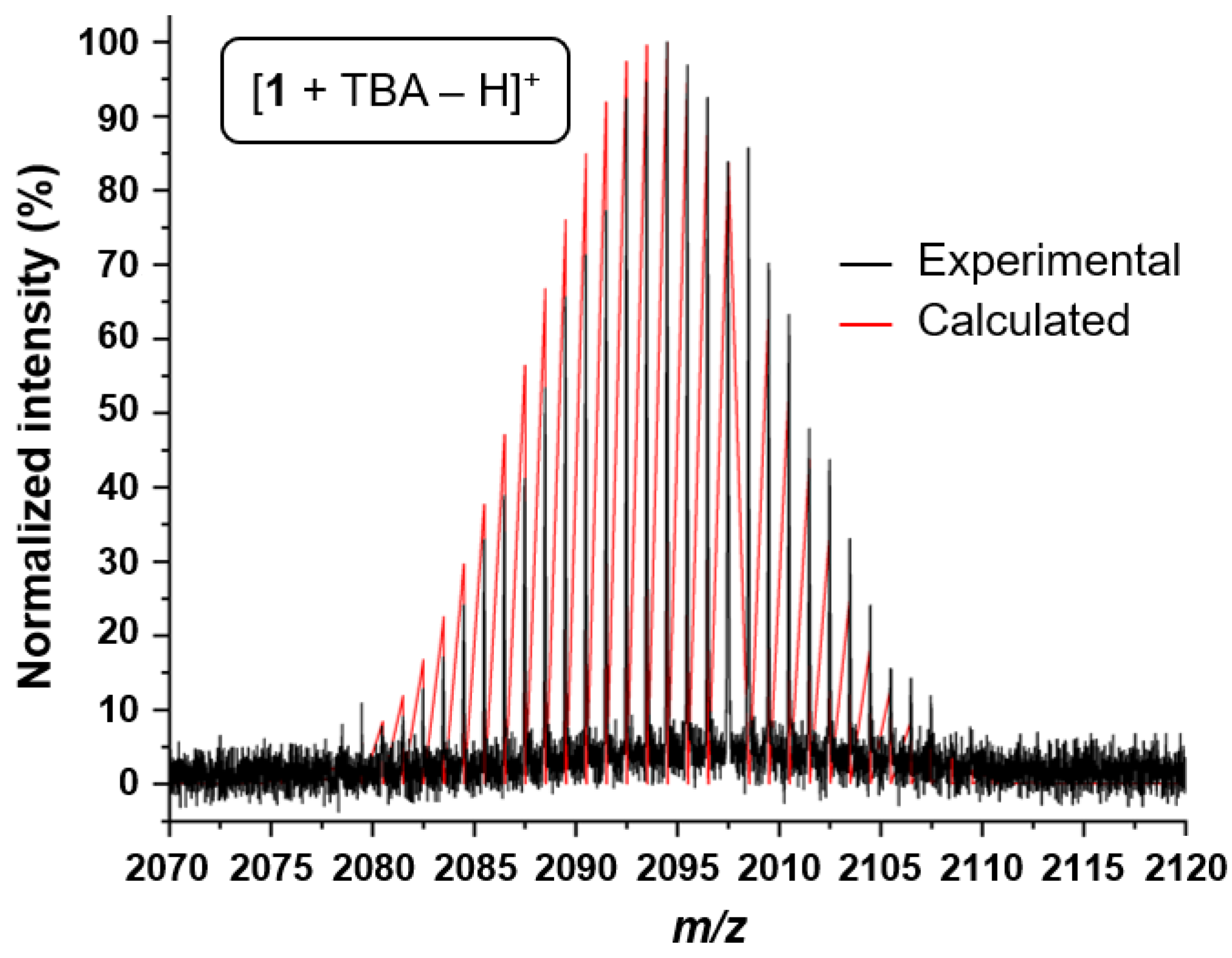 Inorganics 13 00254 g001