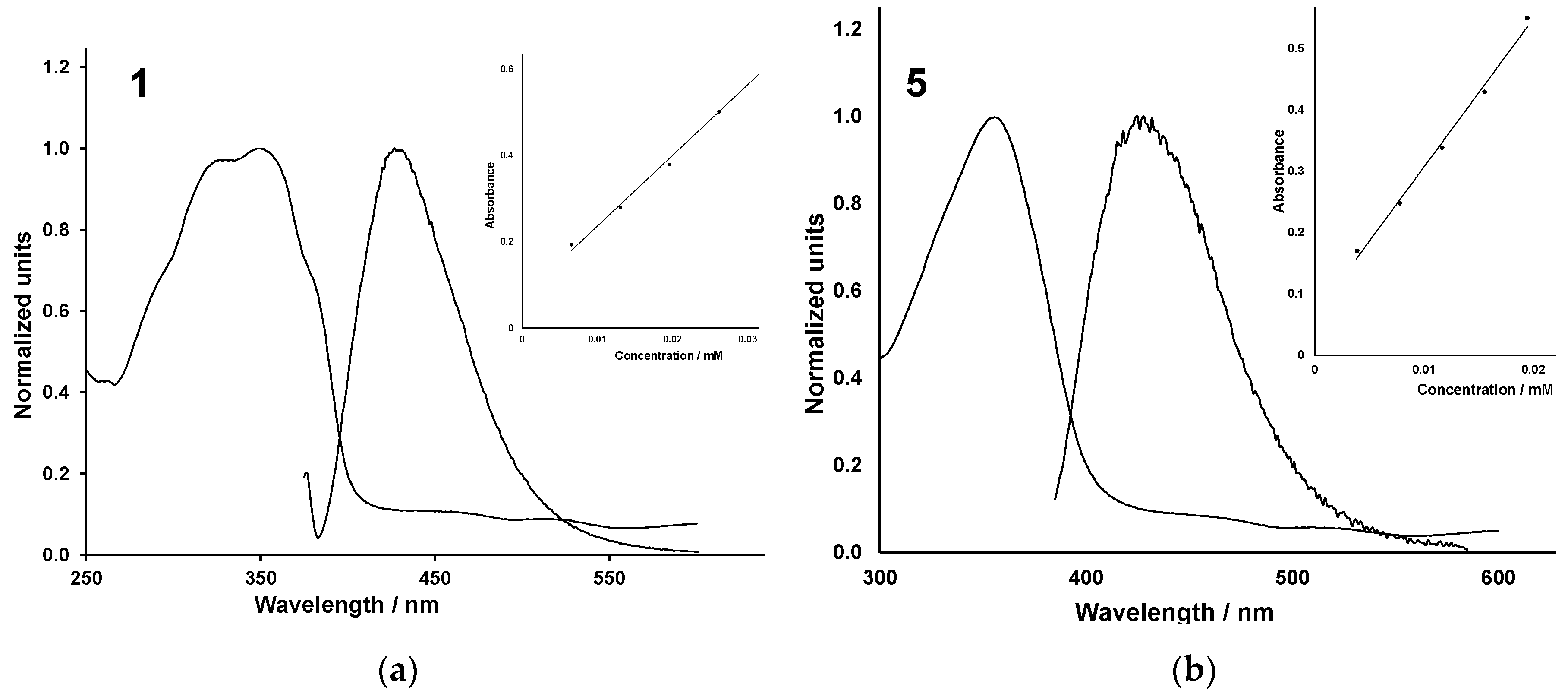 Inorganics 13 00255 g008