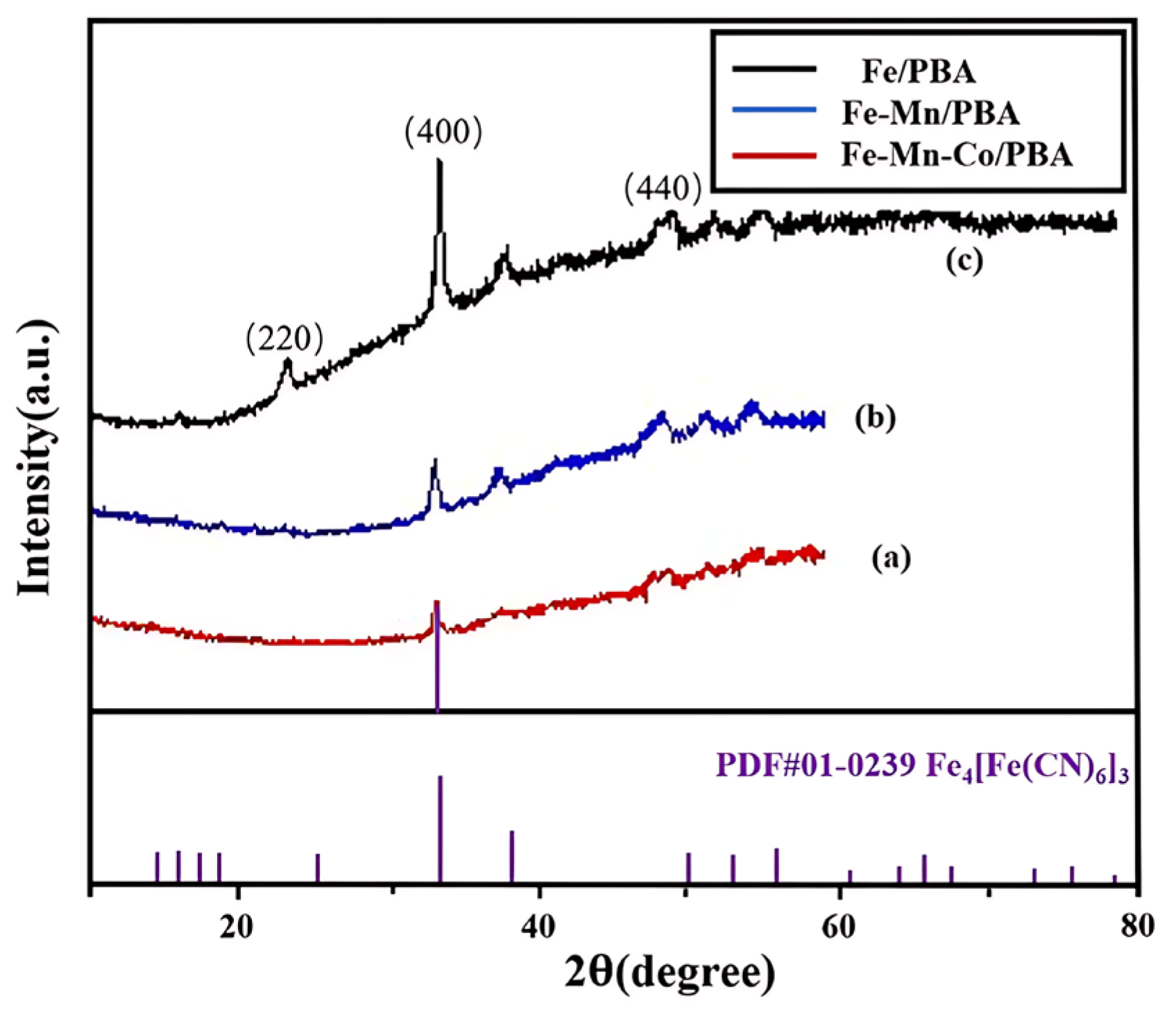 Inorganics 13 00258 g001
