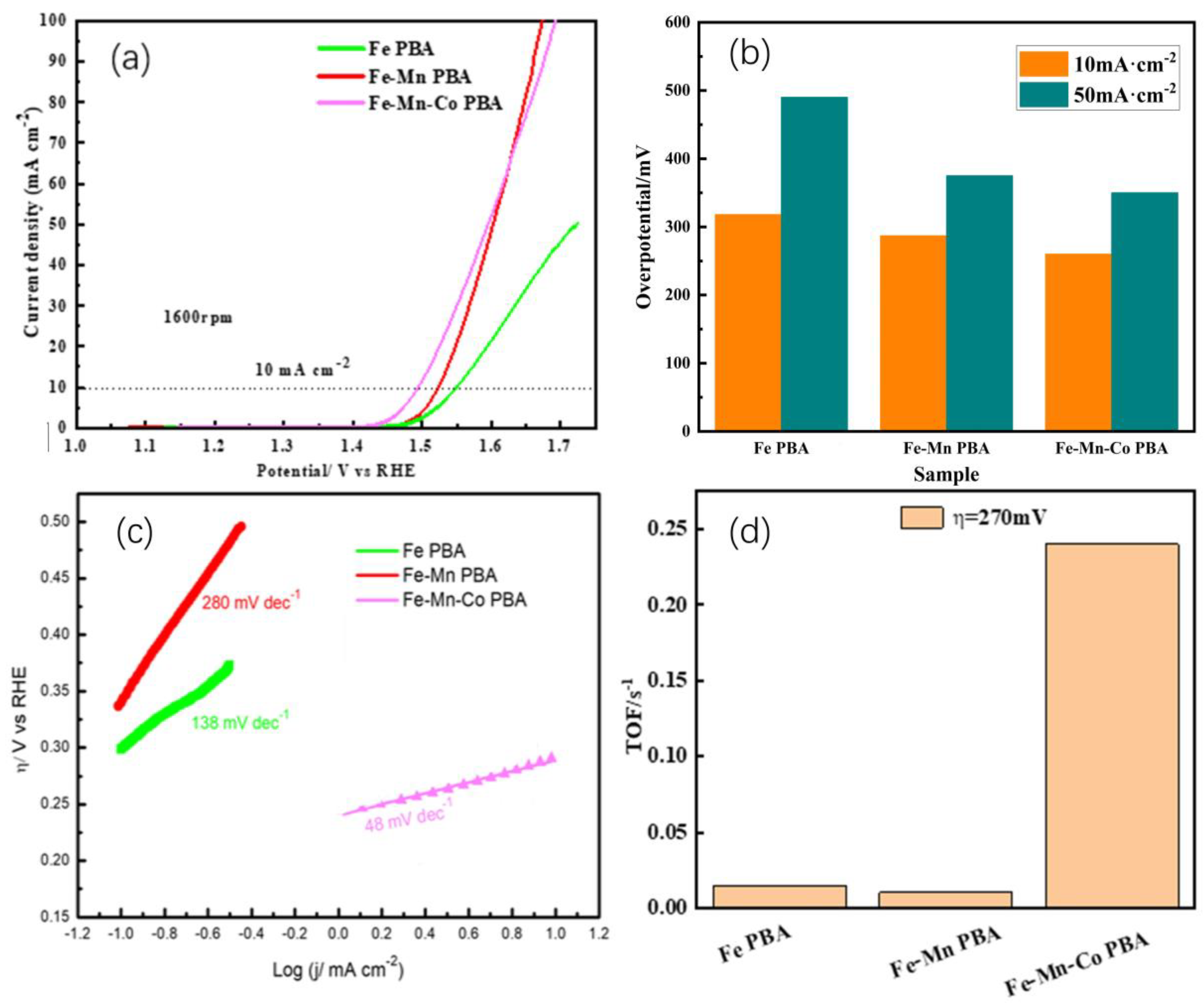 Inorganics 13 00258 g005