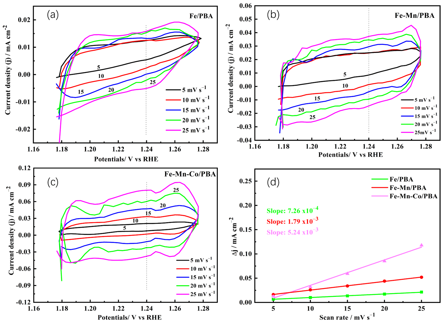 Inorganics 13 00258 g006