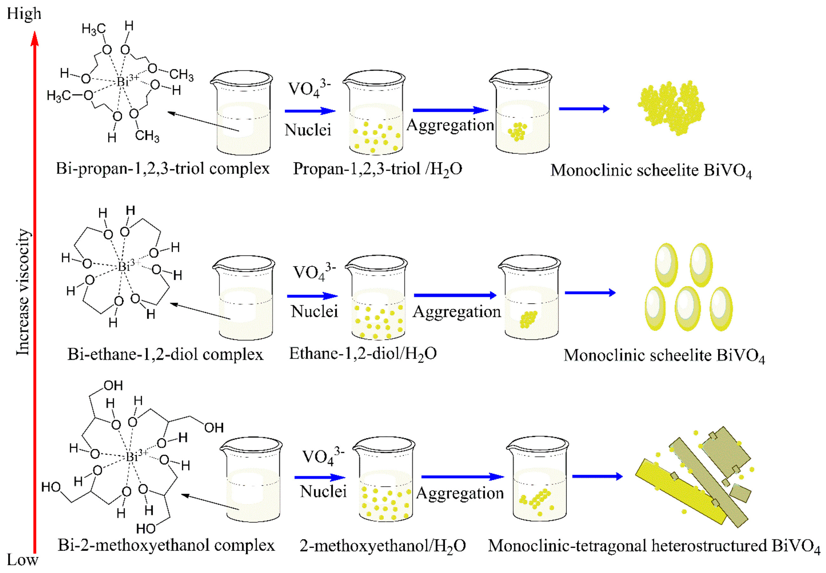 Inorganics 13 00268 g001