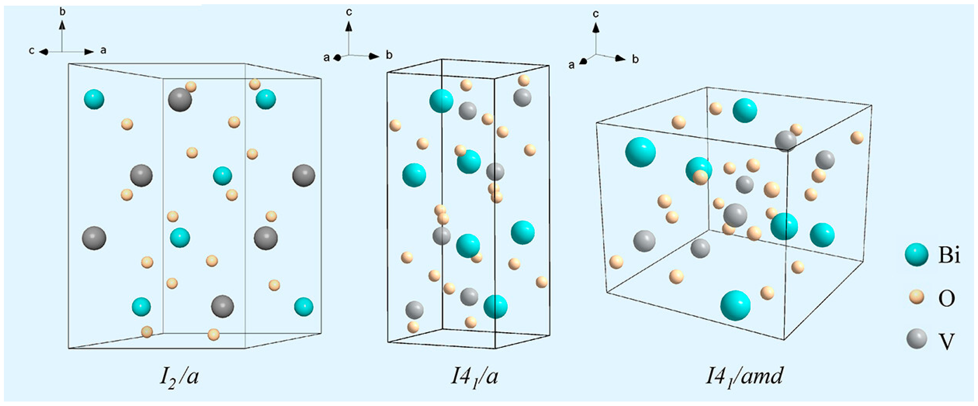 Inorganics 13 00268 g004