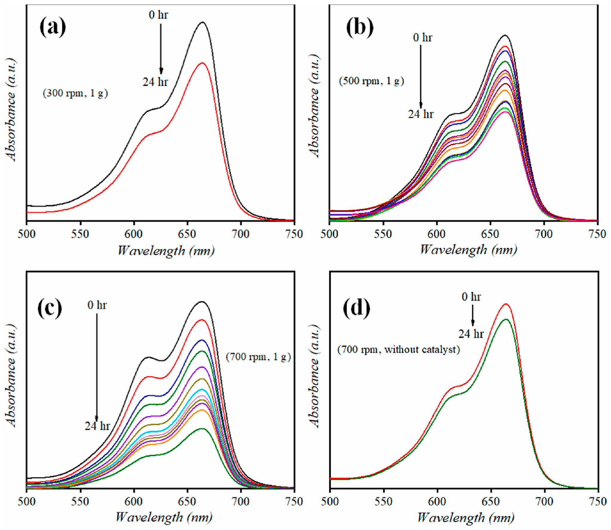 Inorganics 13 00268 g005