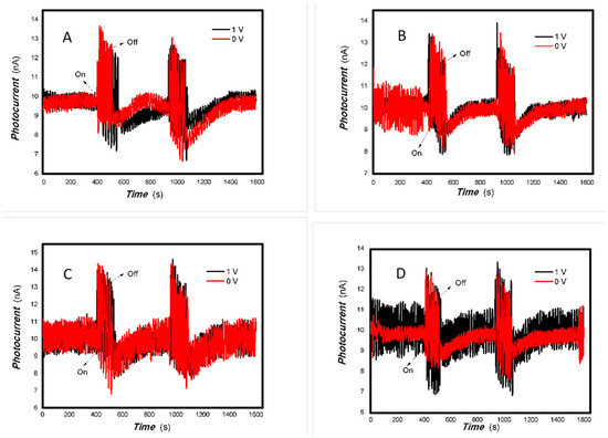 One-Pot Synthesis of the MoVOx Mixed Oxide Nanobelts and Its