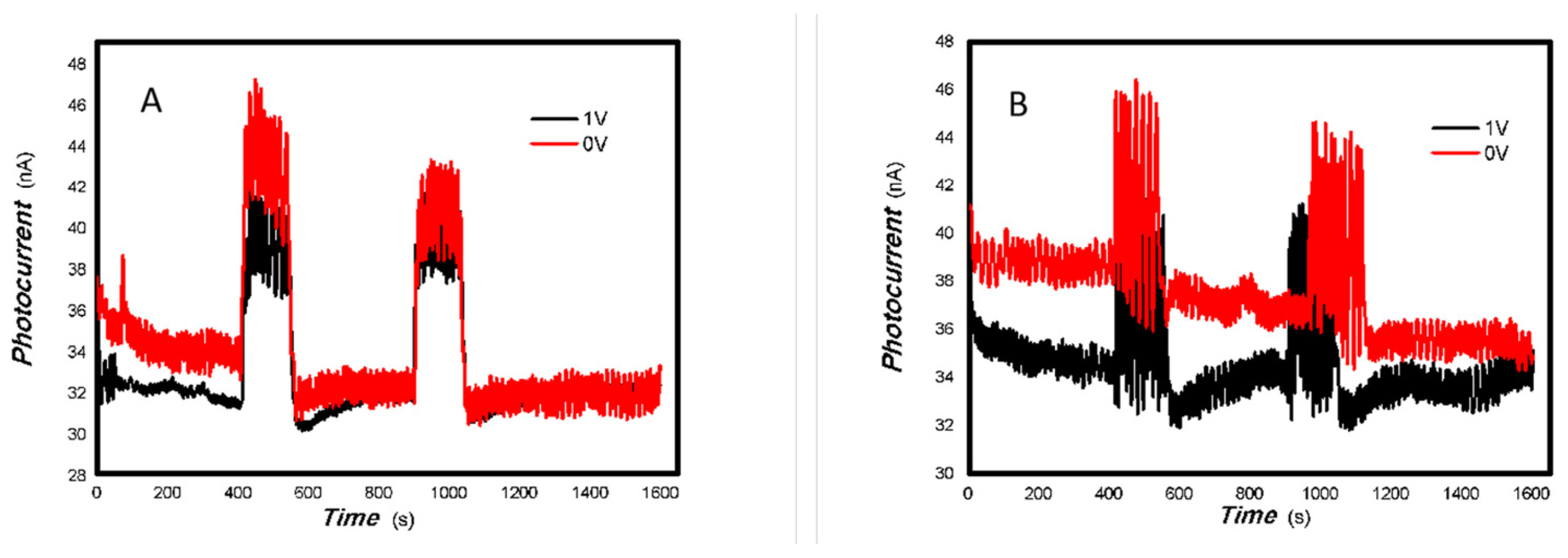 Inorganics 13 00273 g014 Inorganics 13 00273 g014