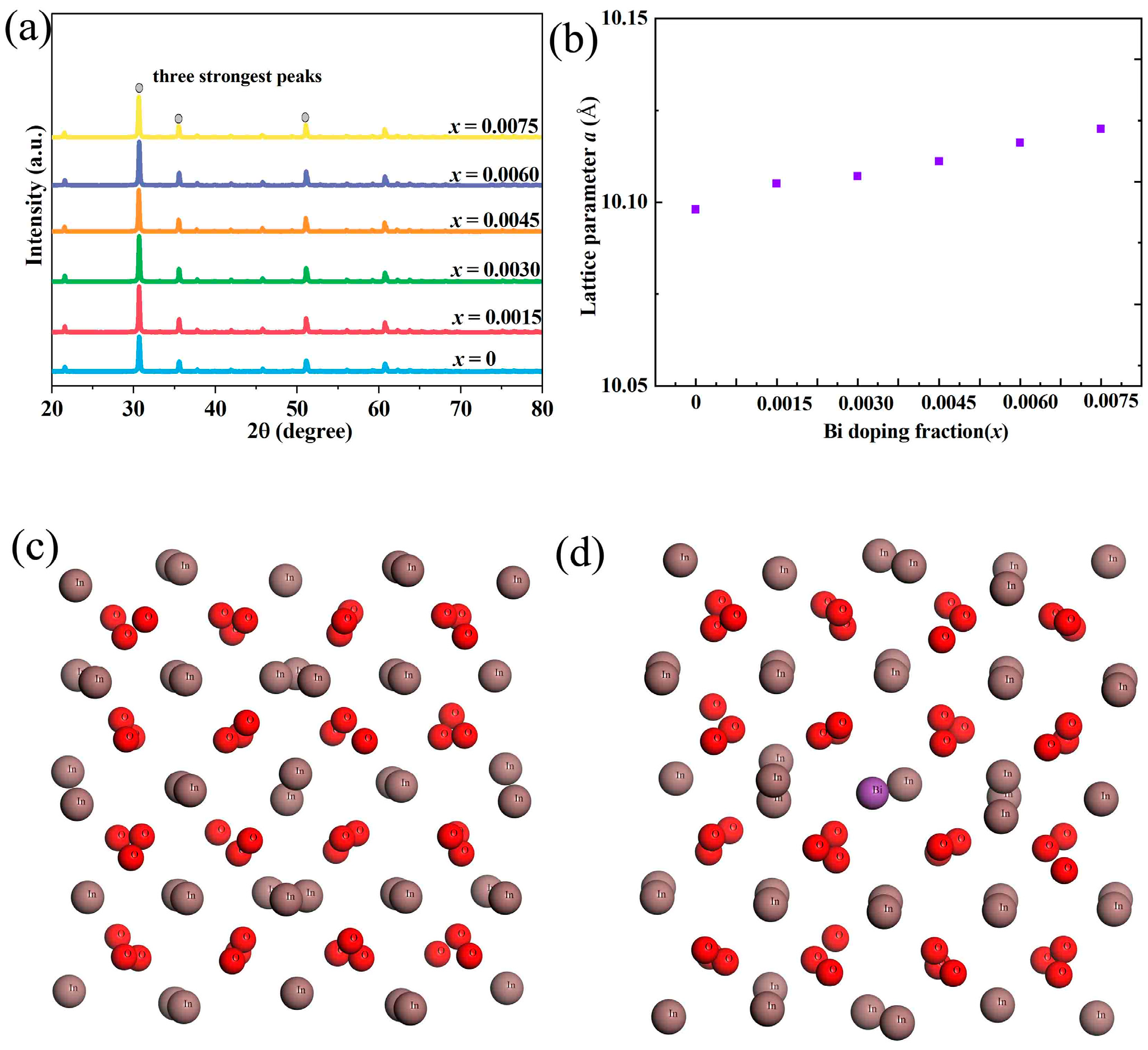 Inorganics 13 00277 g001