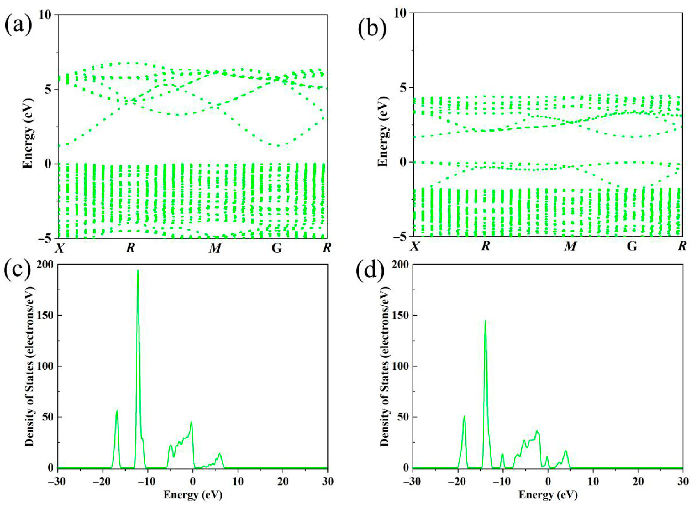 Inorganics 13 00277 g003
