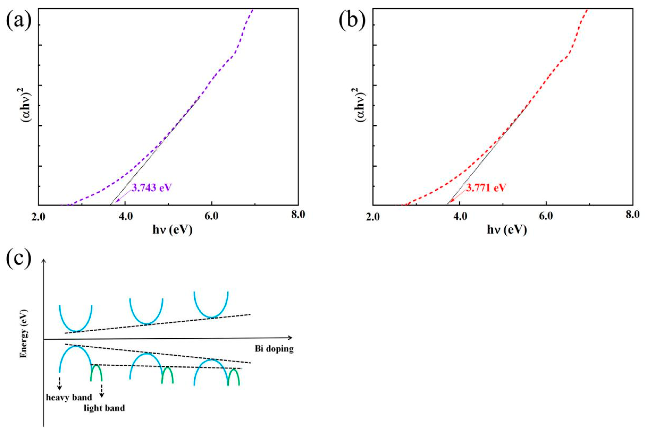 Inorganics 13 00277 g005