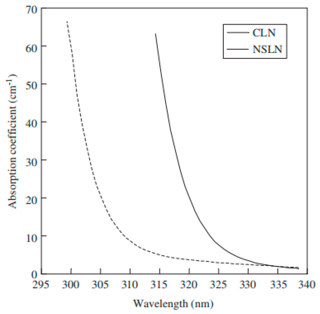 Inorganics 13 00278 g006