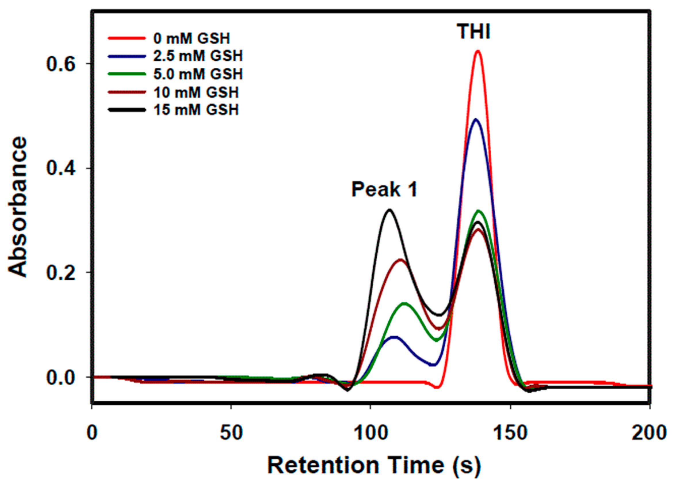 Inorganics 13 00280 g002
