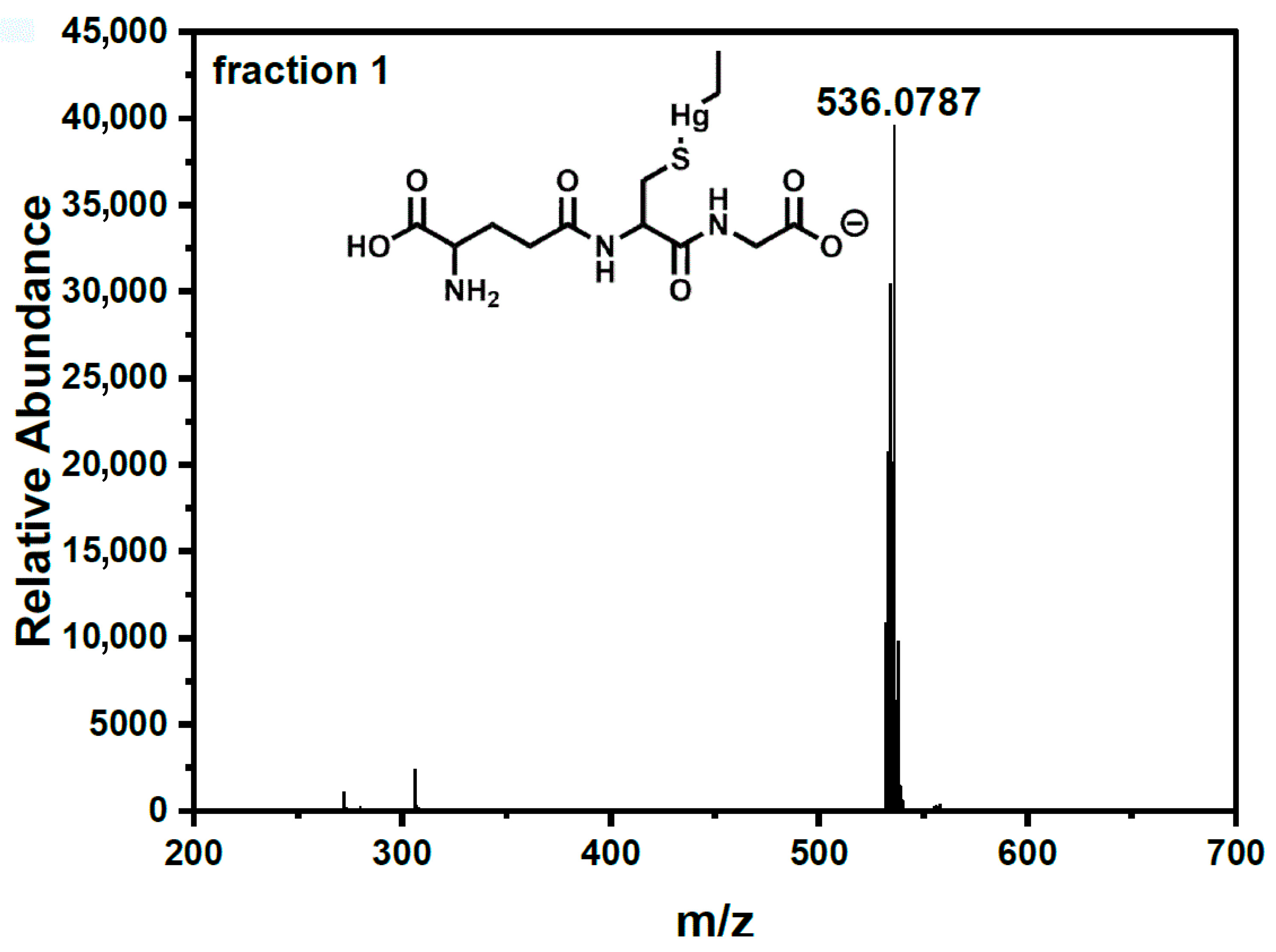 Inorganics 13 00280 g003