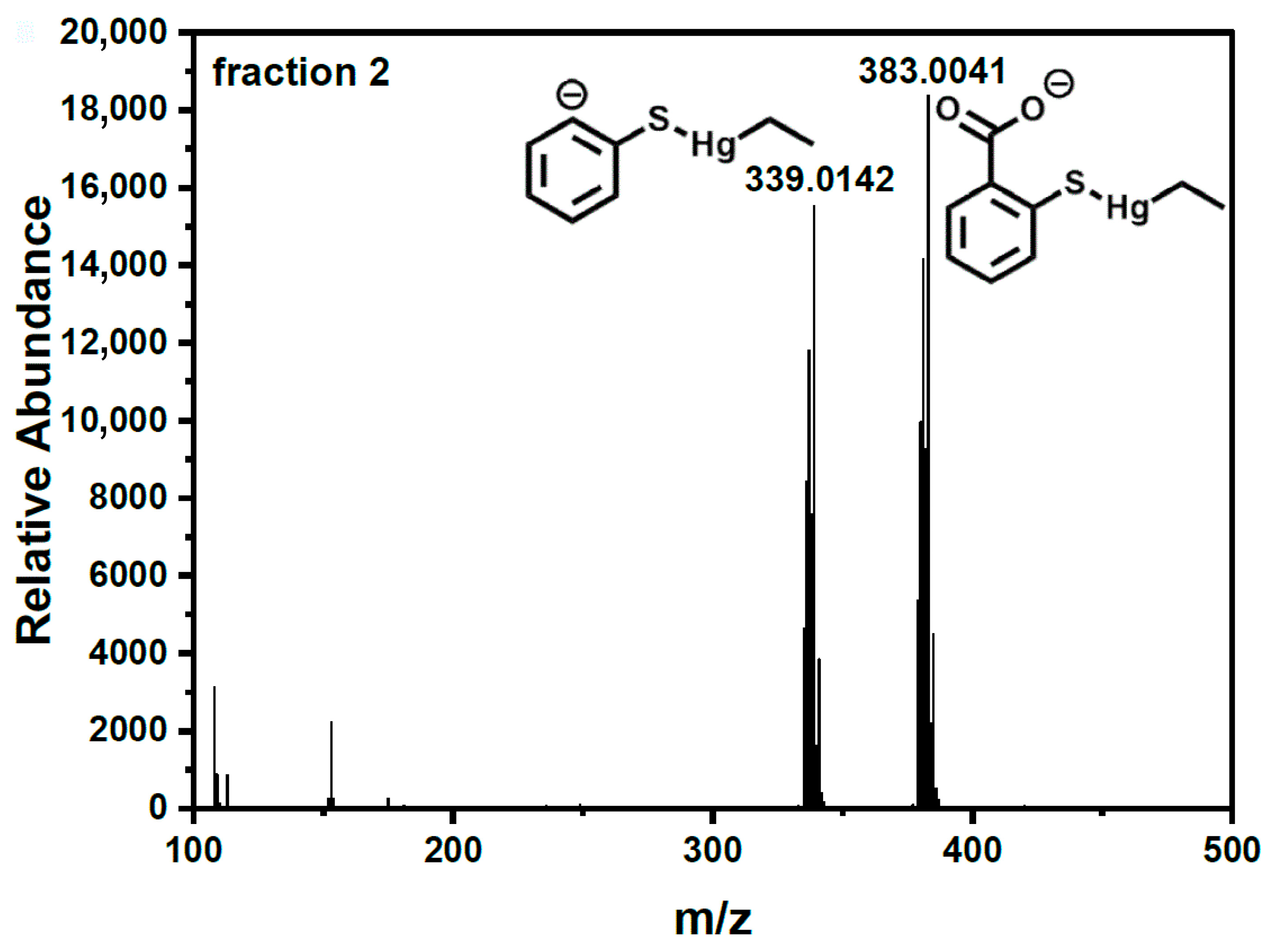 Inorganics 13 00280 g004