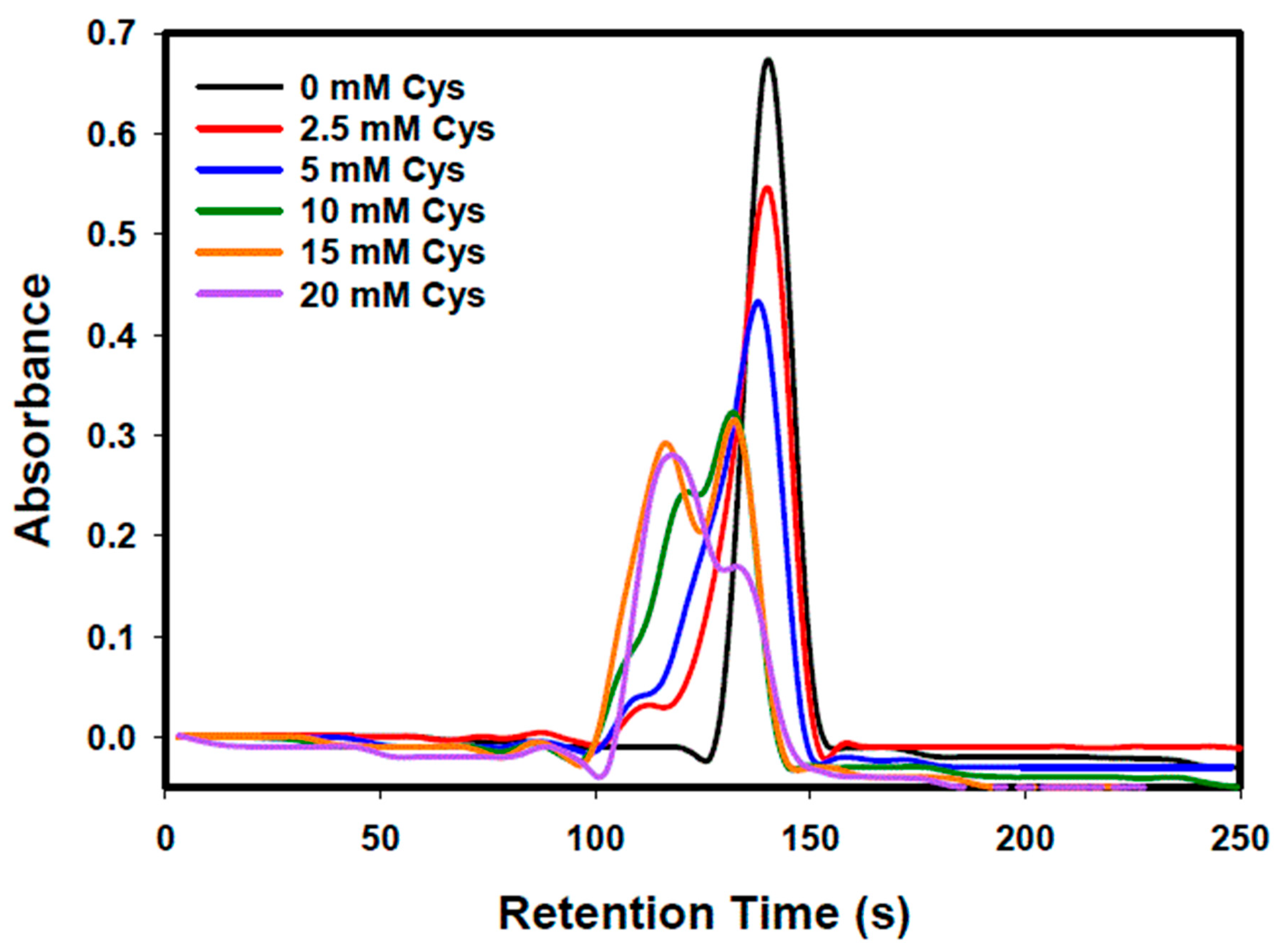 Inorganics 13 00280 g005