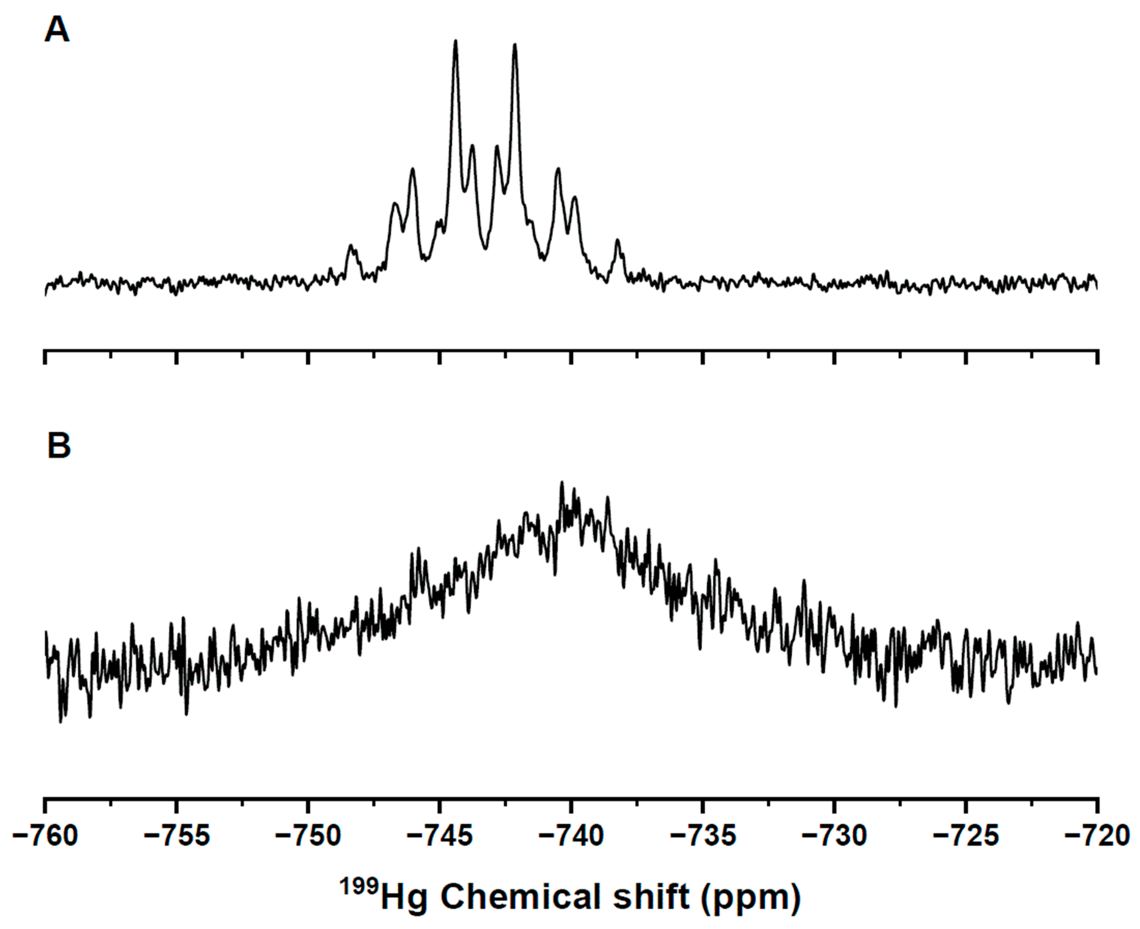 Inorganics 13 00280 g006