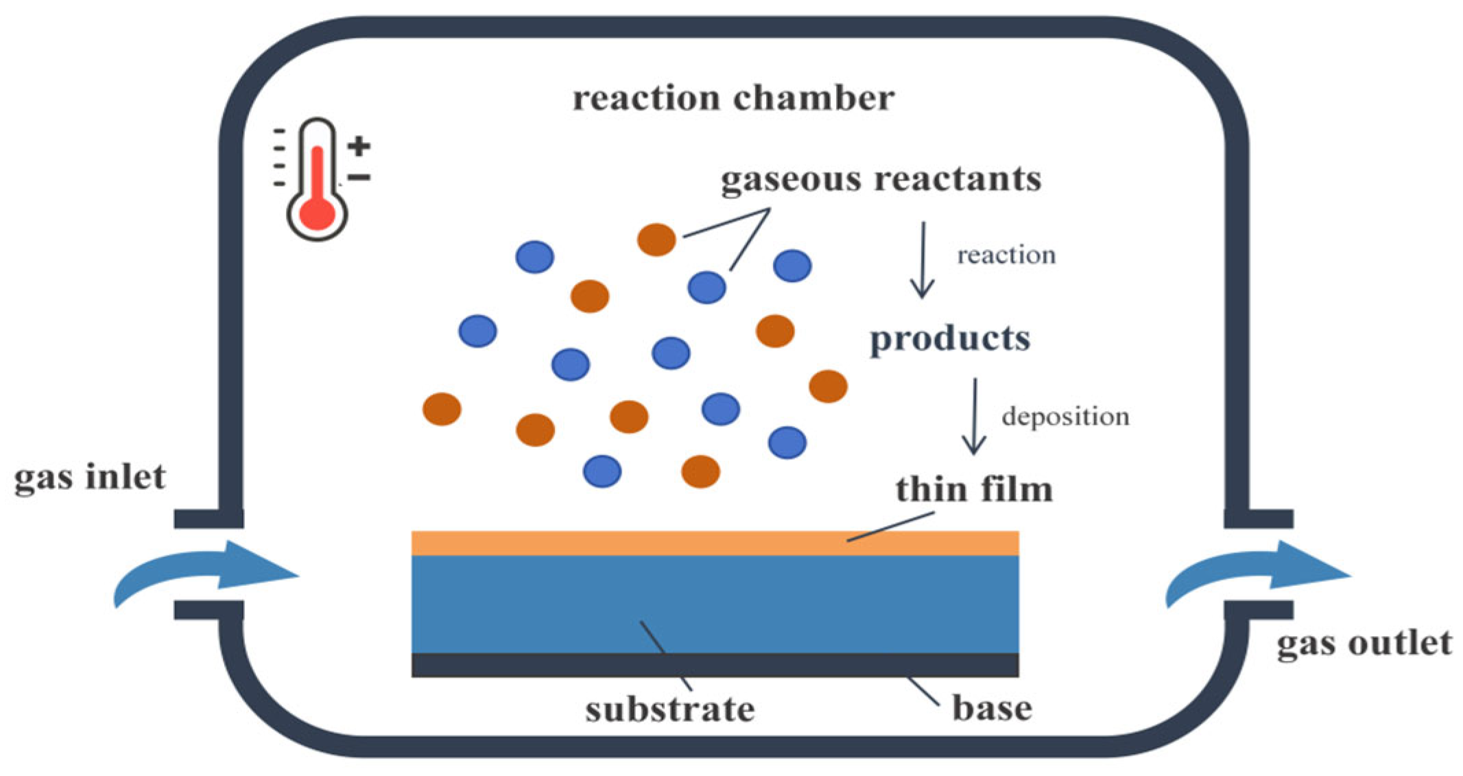 Inorganics 13 00281 g005 Inorganics 13 00281 g005