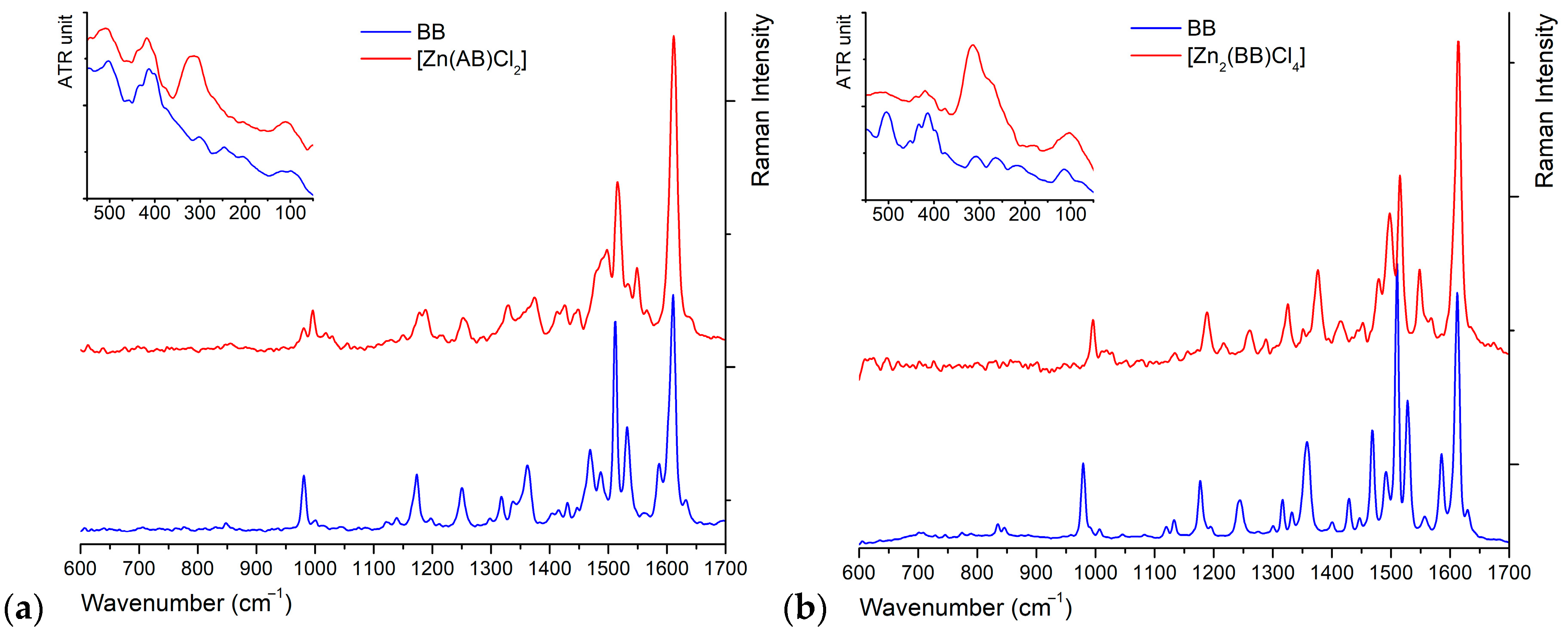 Inorganics 13 00283 g005