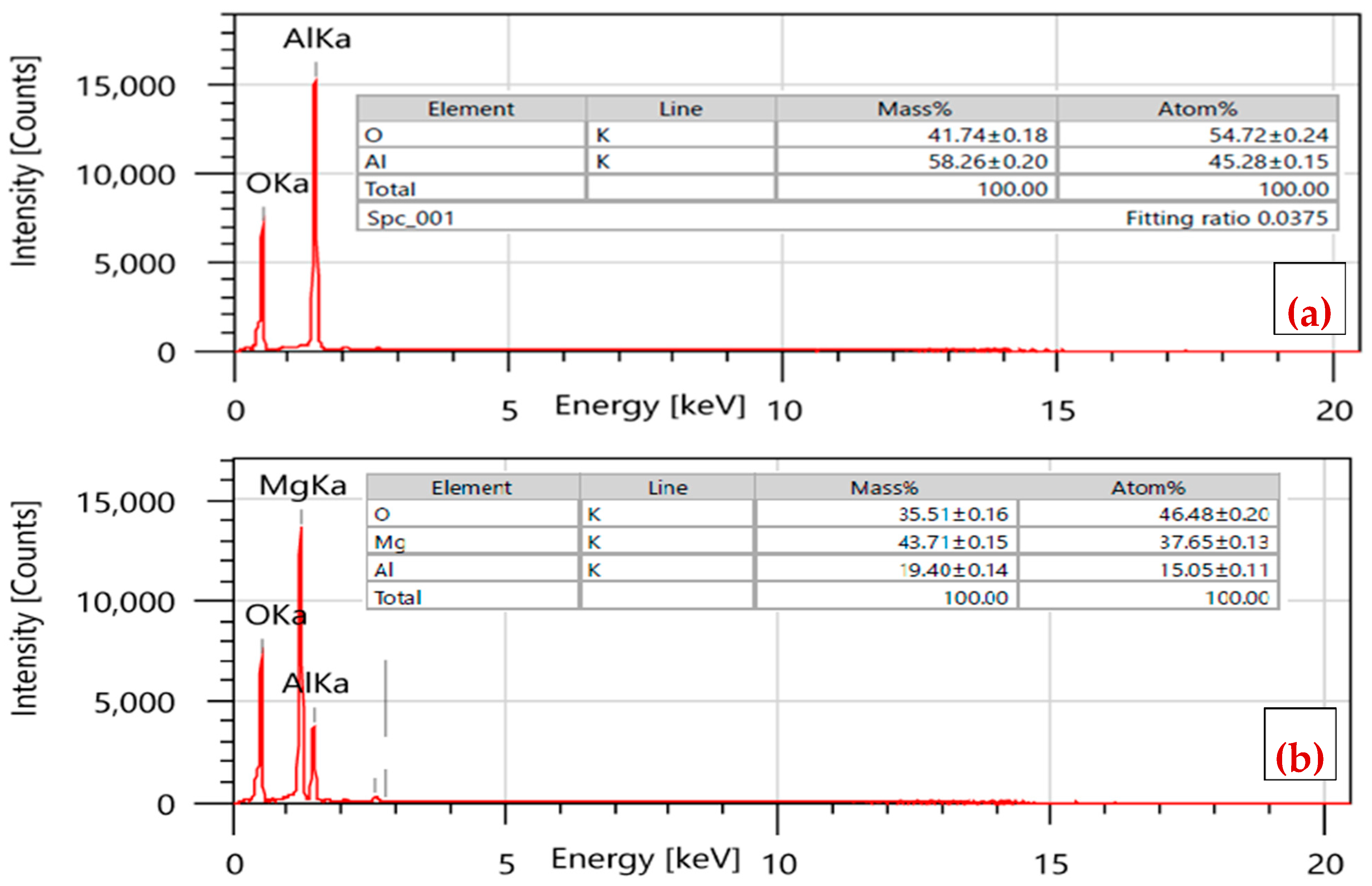 Inorganics 13 00284 g002